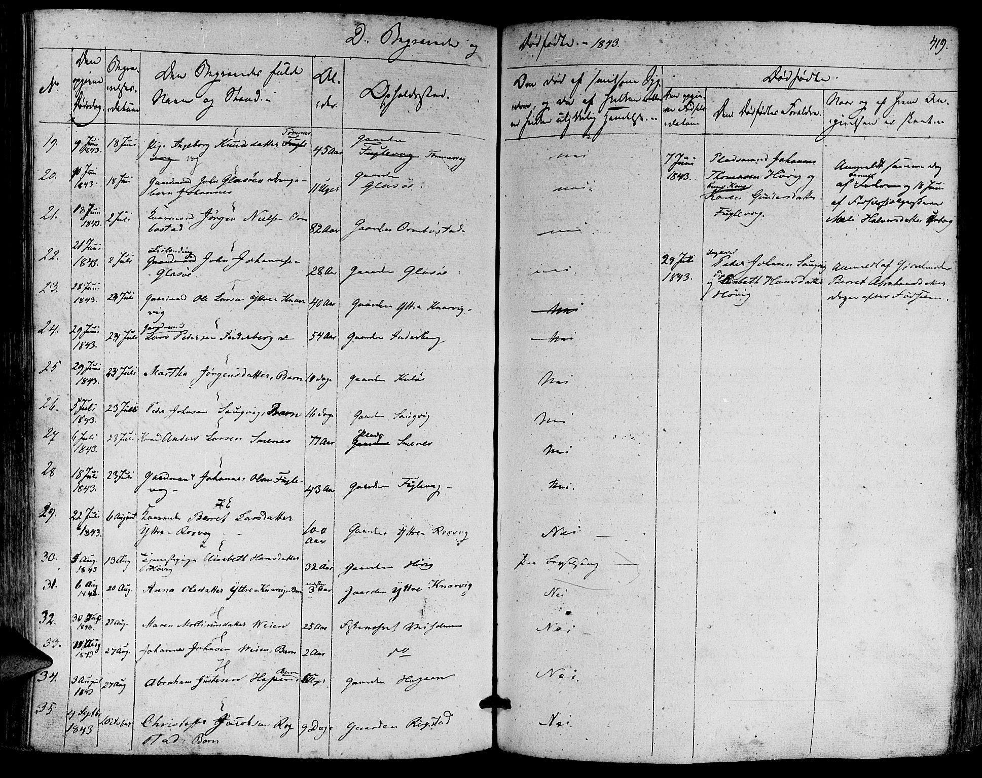 Ministerialprotokoller, klokkerbøker og fødselsregistre - Møre og Romsdal, AV/SAT-A-1454/581/L0936: Parish register (official) no. 581A04, 1836-1852, p. 419