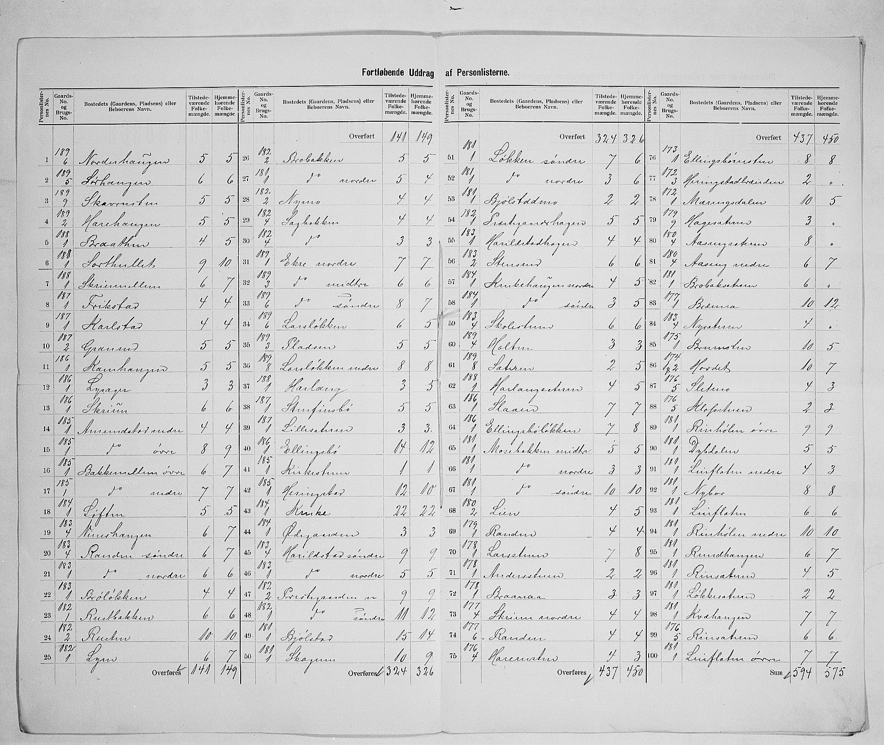 SAH, 1900 census for Vågå, 1900, p. 40