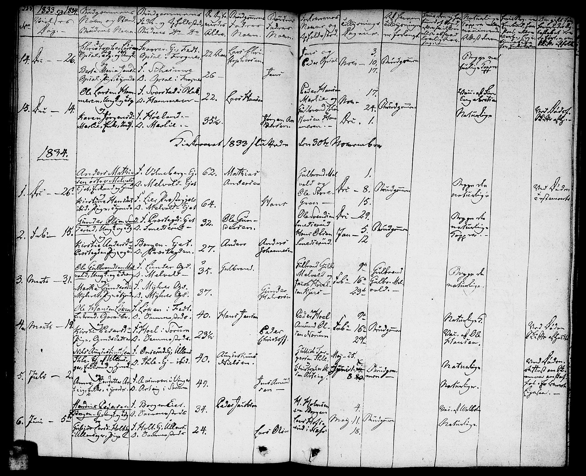 Sørum prestekontor Kirkebøker, SAO/A-10303/F/Fa/L0004: Parish register (official) no. I 4, 1829-1845, p. 225