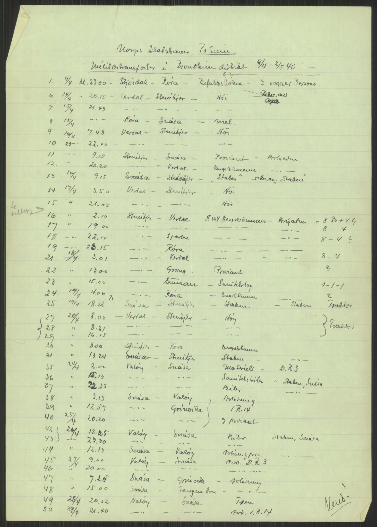 Forsvaret, Forsvarets krigshistoriske avdeling, AV/RA-RAFA-2017/Y/Yb/L0114: II-C-11-513-550  -  5. Divisjon., 1940, p. 1130