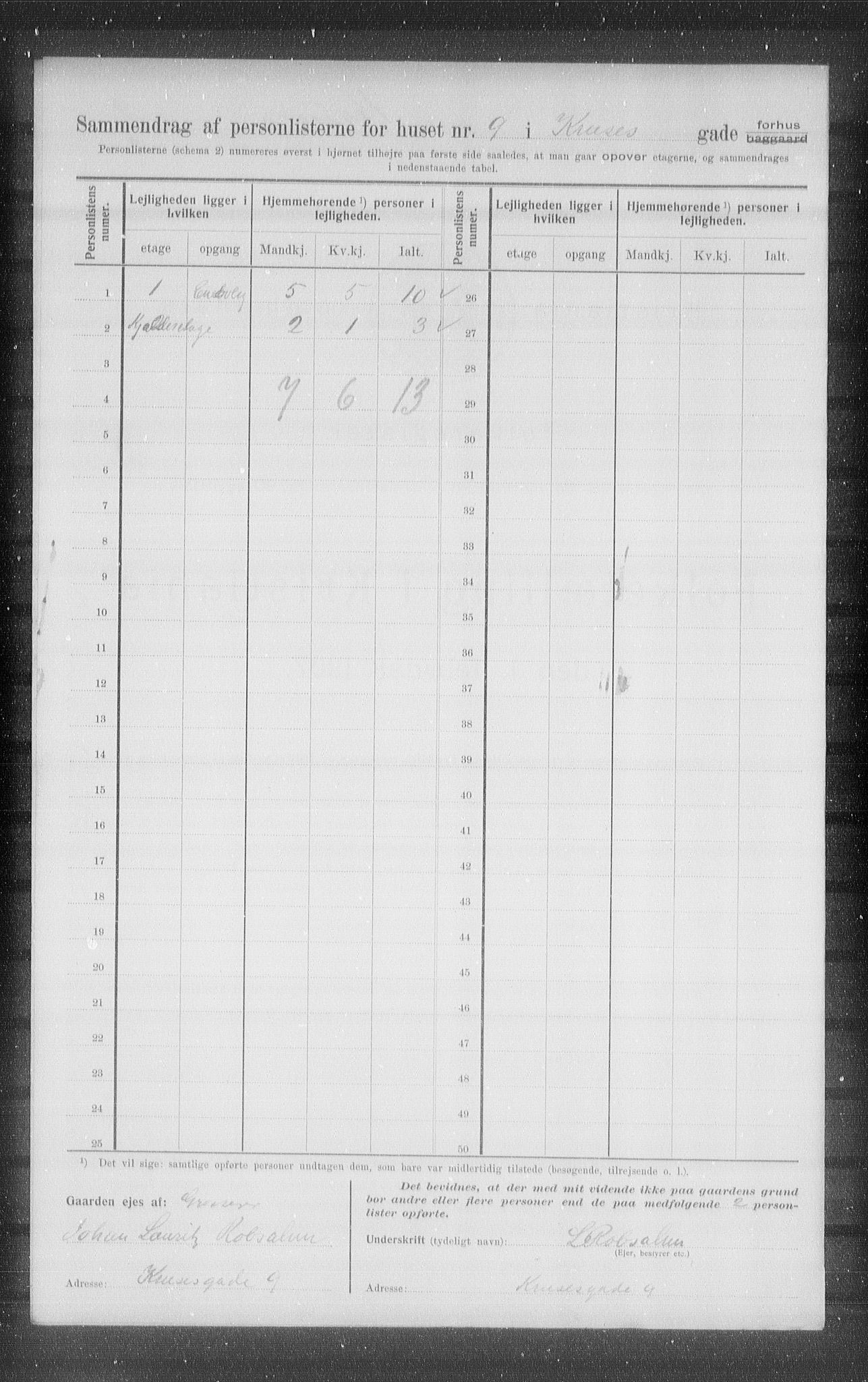 OBA, Municipal Census 1907 for Kristiania, 1907, p. 28079