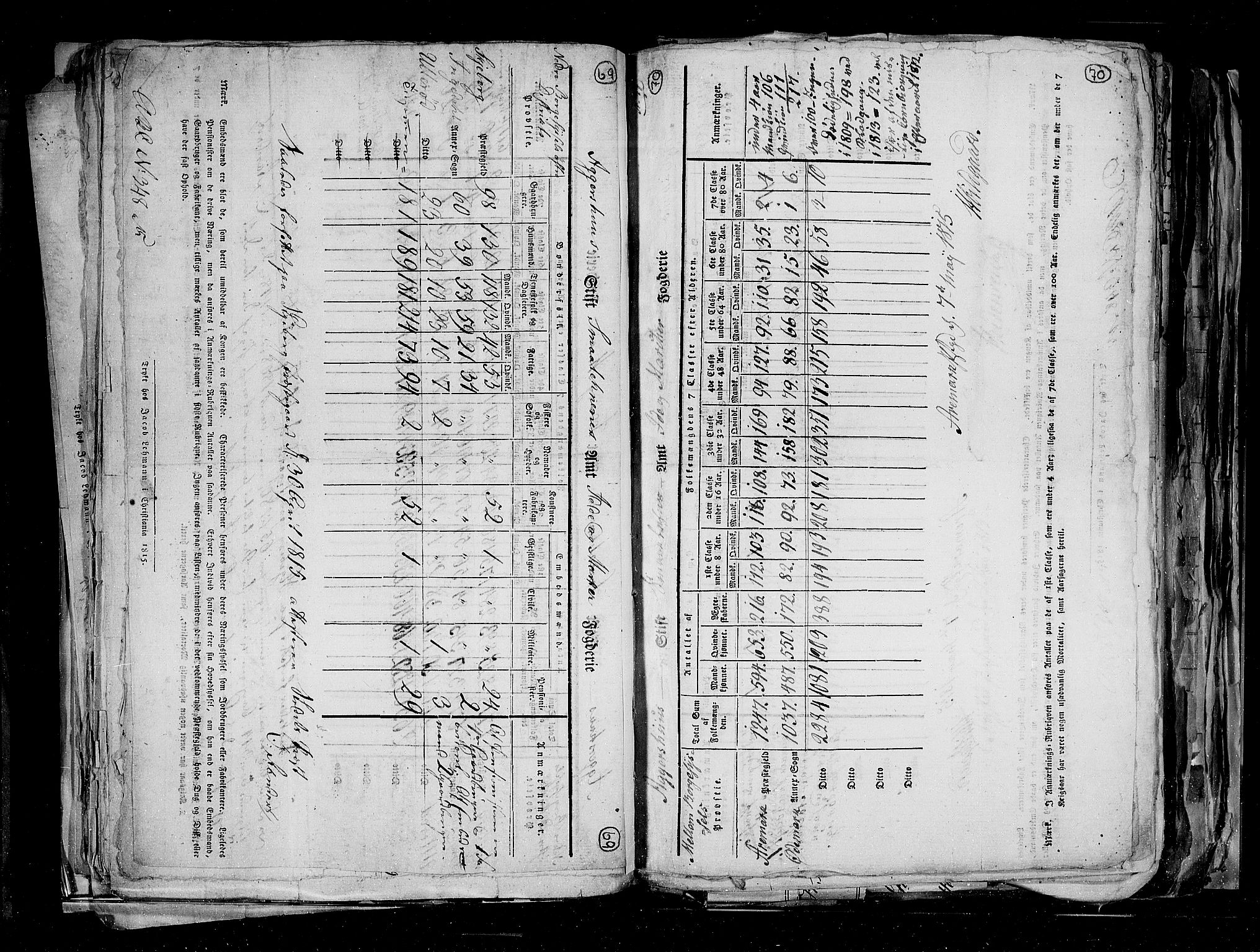 RA, Census 1815, vol. 1: Akershus stift and Kristiansand stift, 1815, p. 48