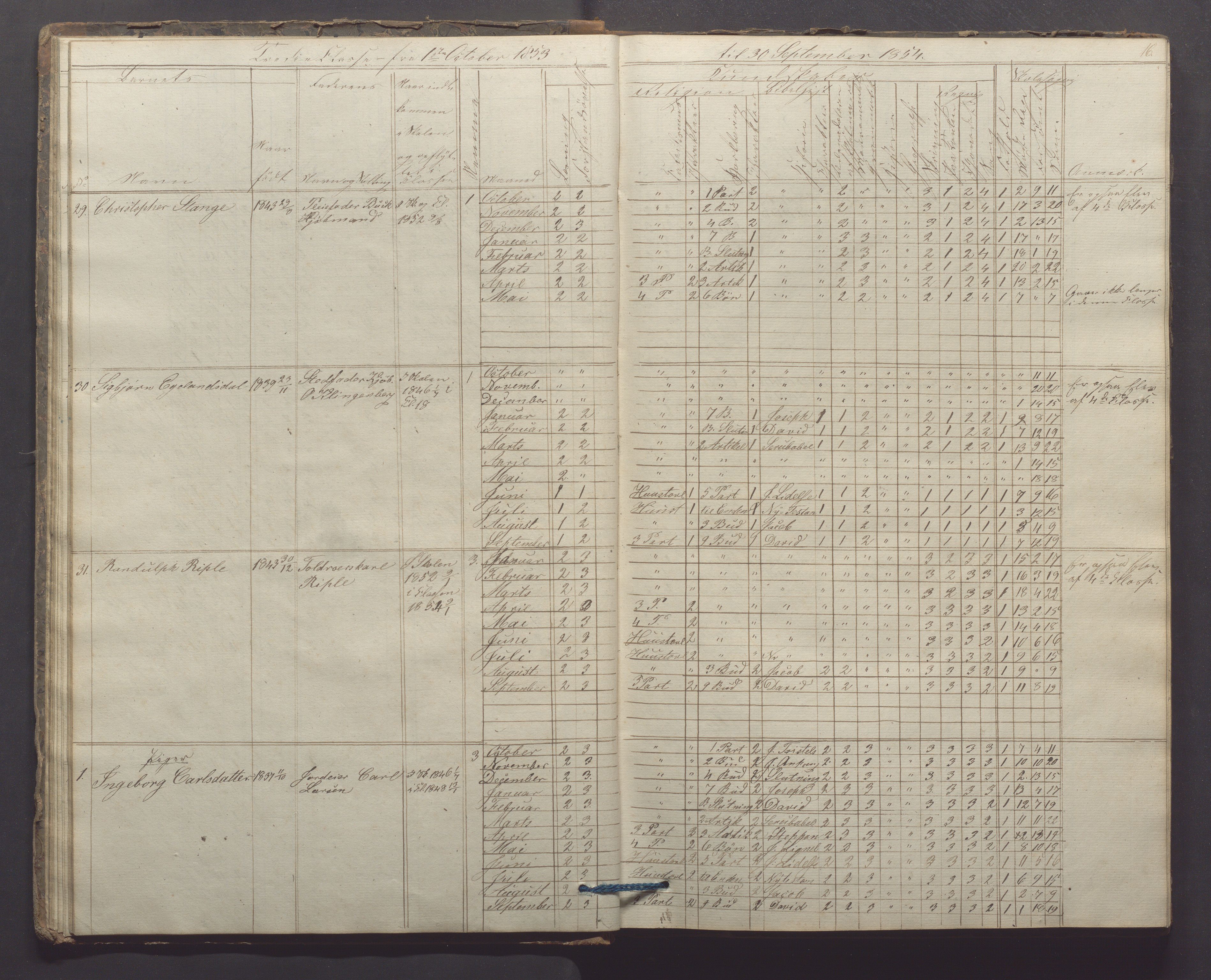 Egersund kommune (Ladested) - Egersund almueskole/folkeskole, IKAR/K-100521/H/L0006: Skoleprotokoll - Folkeskolen, 3. klasse, 1854-1862, p. 16