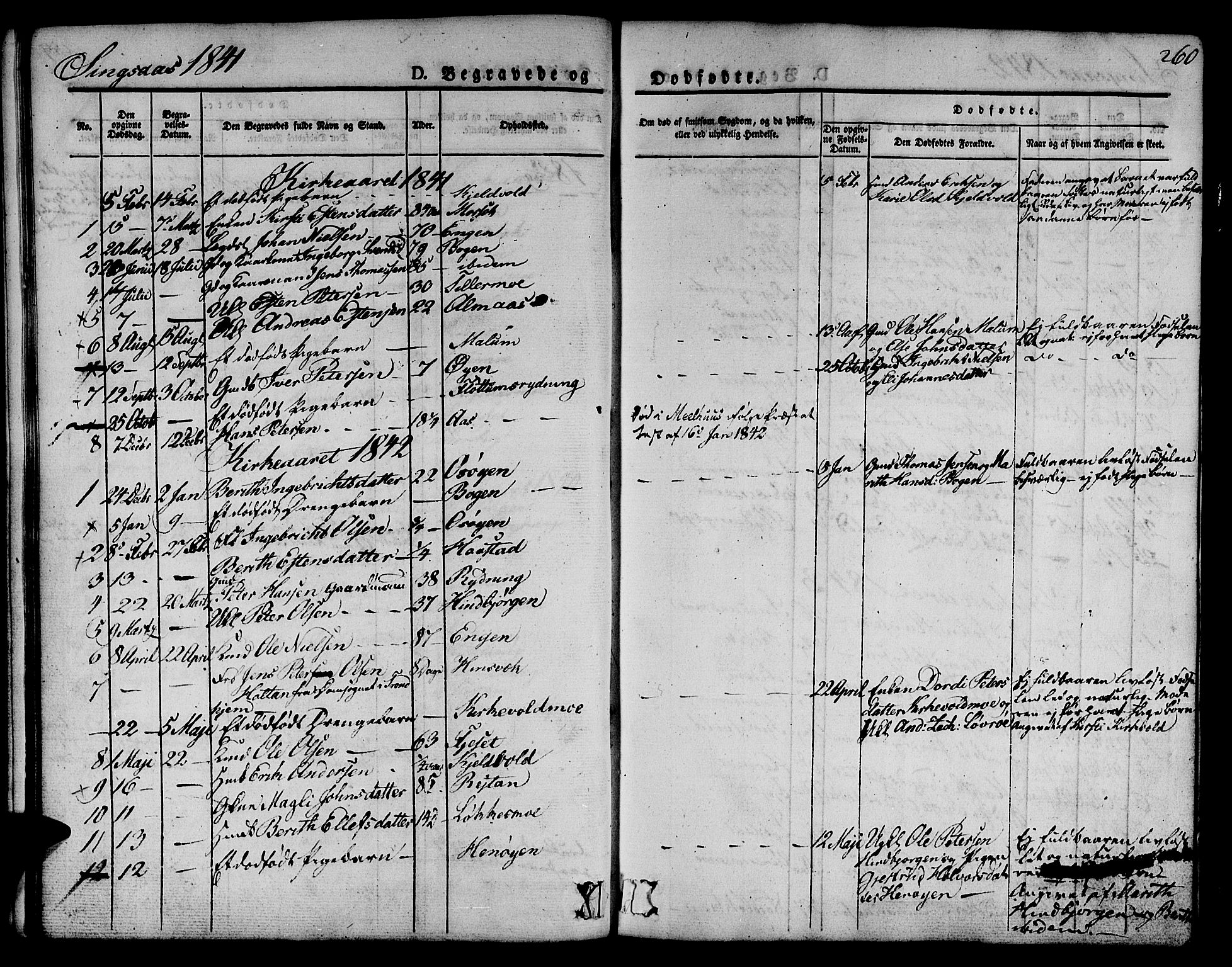 Ministerialprotokoller, klokkerbøker og fødselsregistre - Sør-Trøndelag, SAT/A-1456/685/L0961: Parish register (official) no. 685A05 /2, 1829-1845, p. 260
