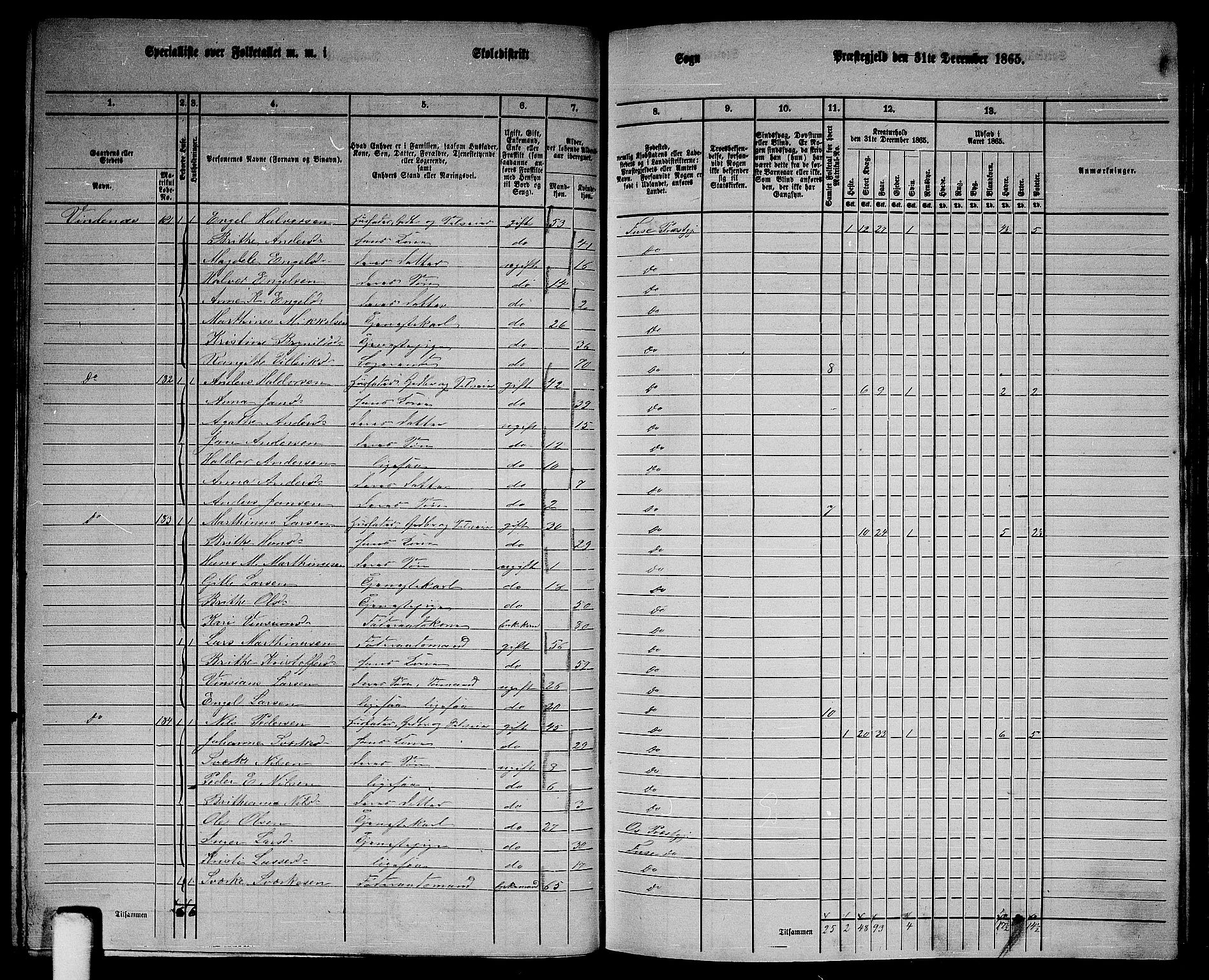 RA, 1865 census for Fusa, 1865, p. 77