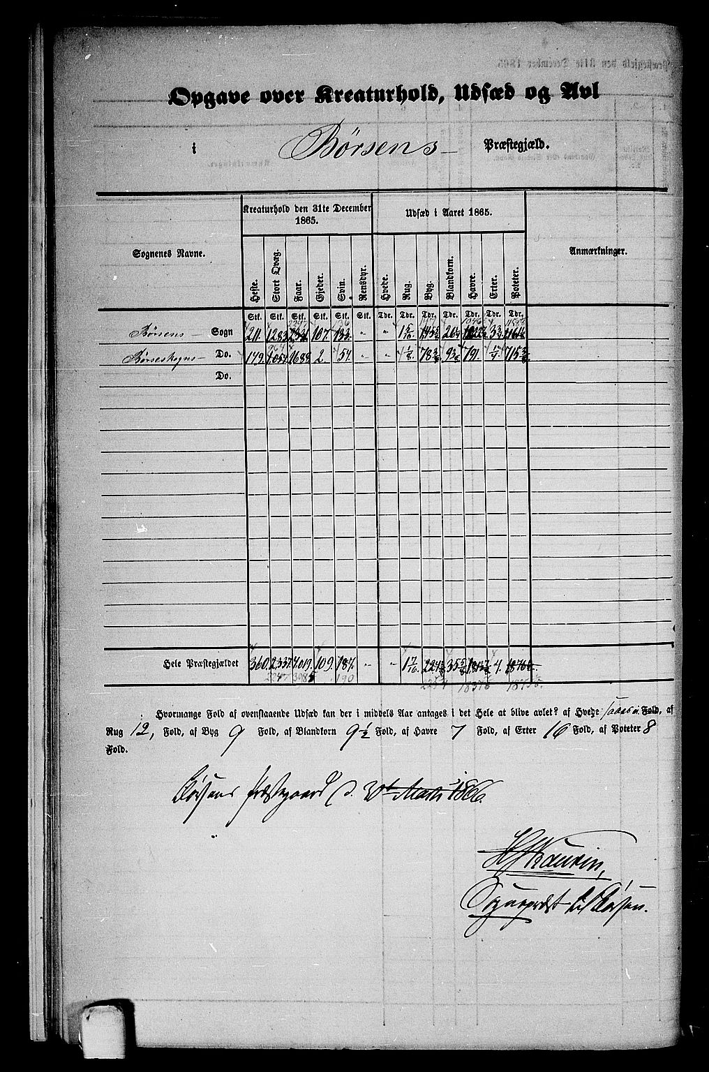 RA, 1865 census for Børsa, 1865, p. 10