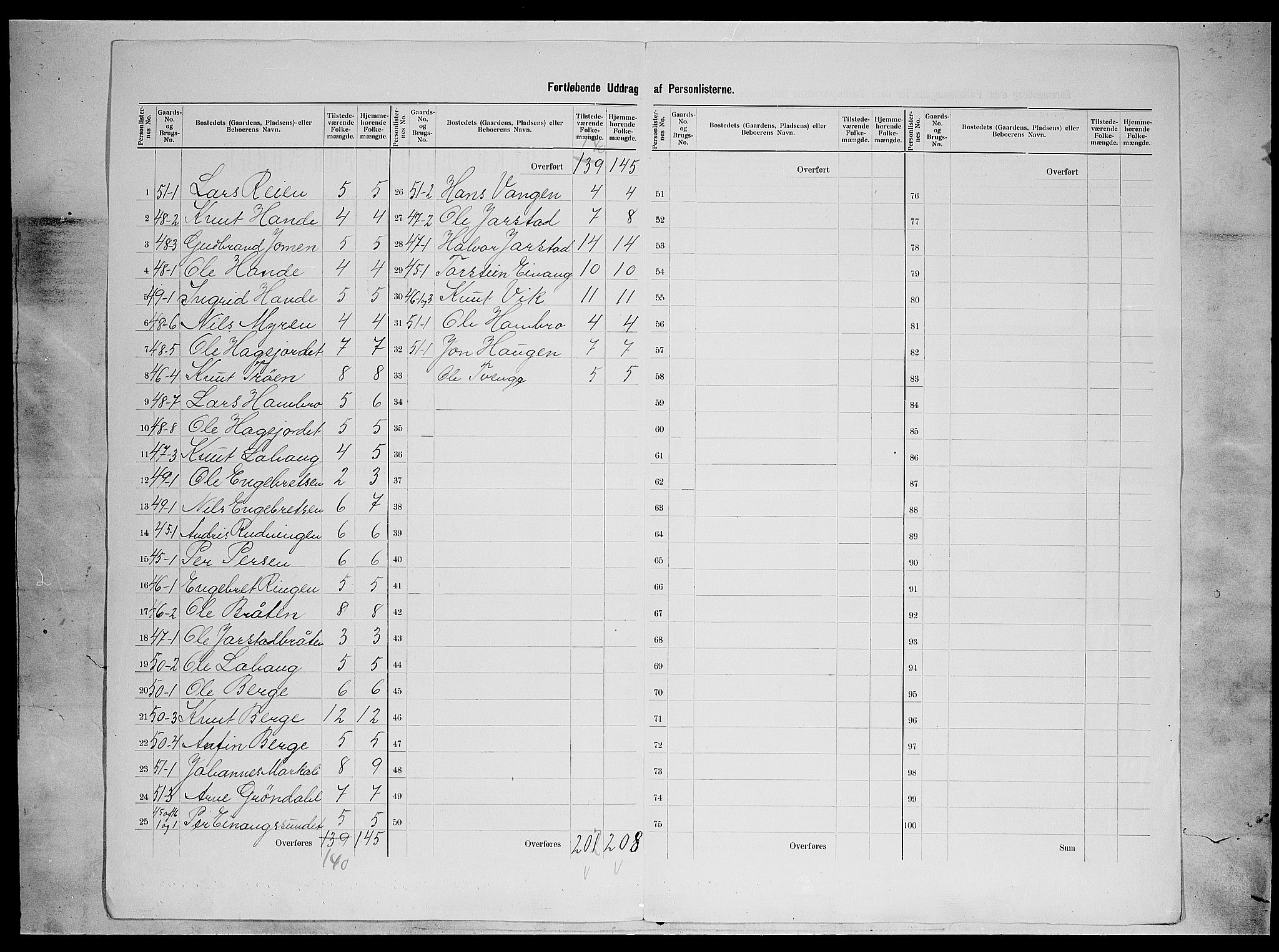 SAH, 1900 census for Vestre Slidre, 1900, p. 36