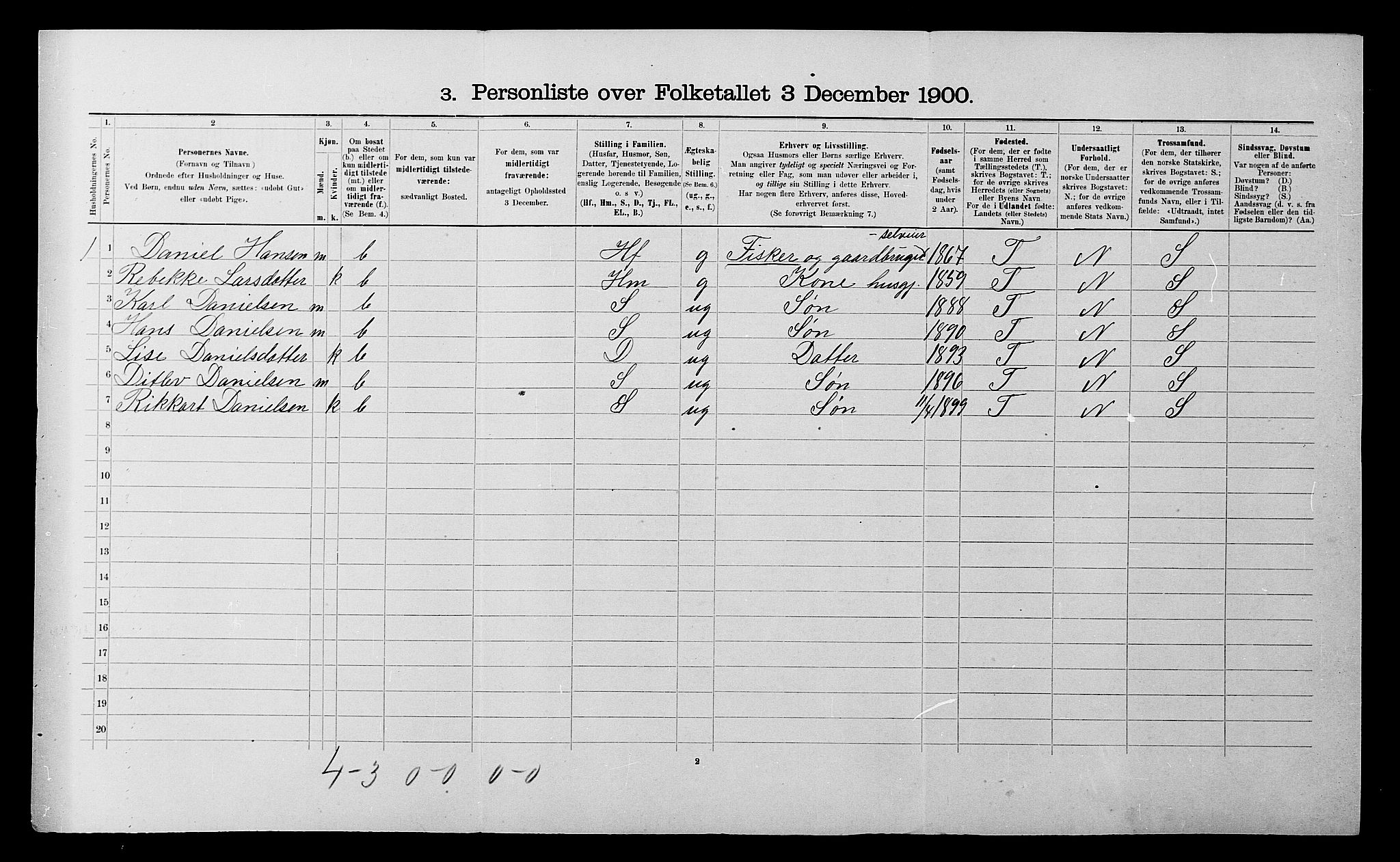 SATØ, 1900 census for Salangen, 1900, p. 622