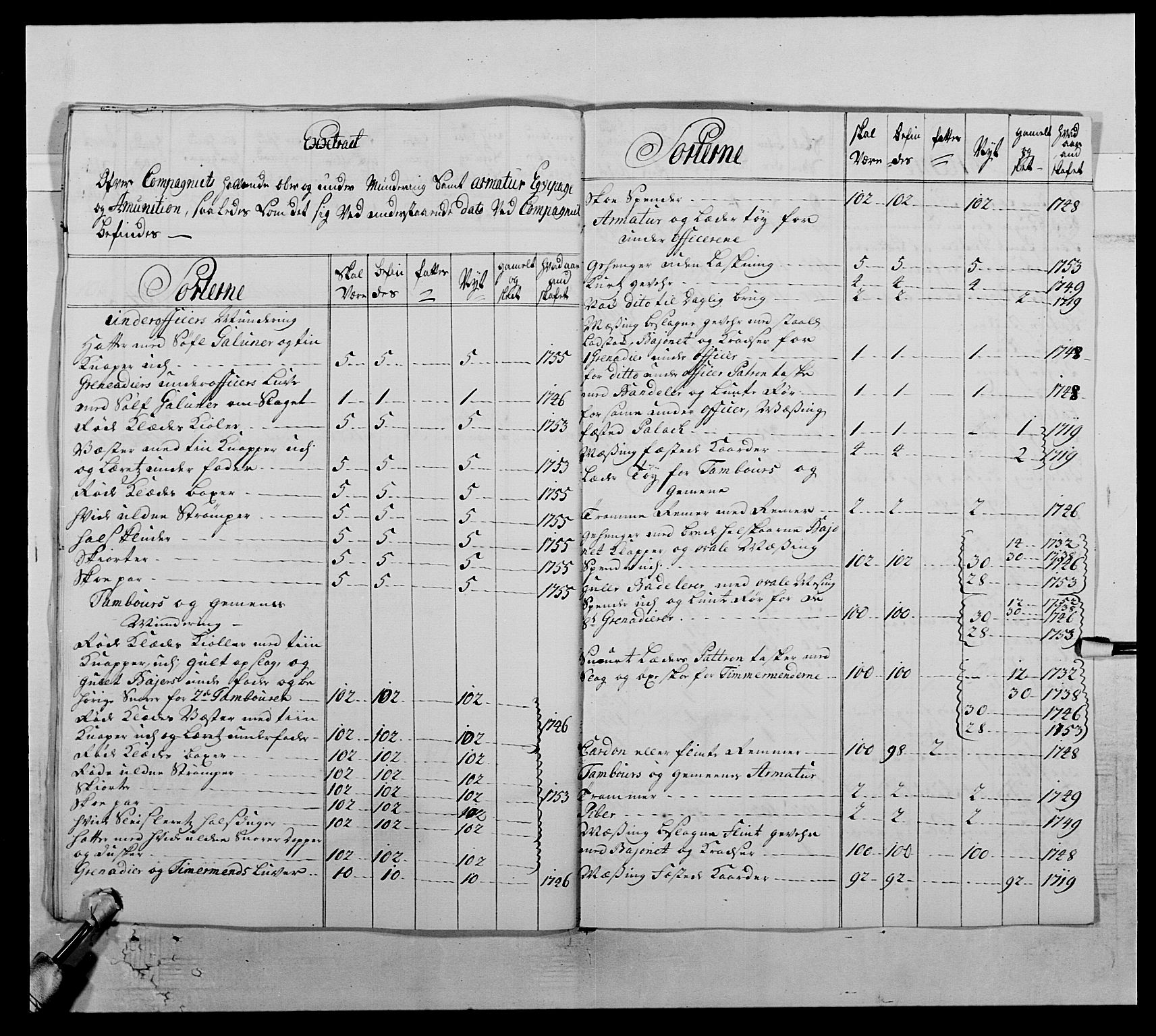 Kommanderende general (KG I) med Det norske krigsdirektorium, AV/RA-EA-5419/E/Ea/L0510: 1. Trondheimske regiment, 1756-1765, p. 176