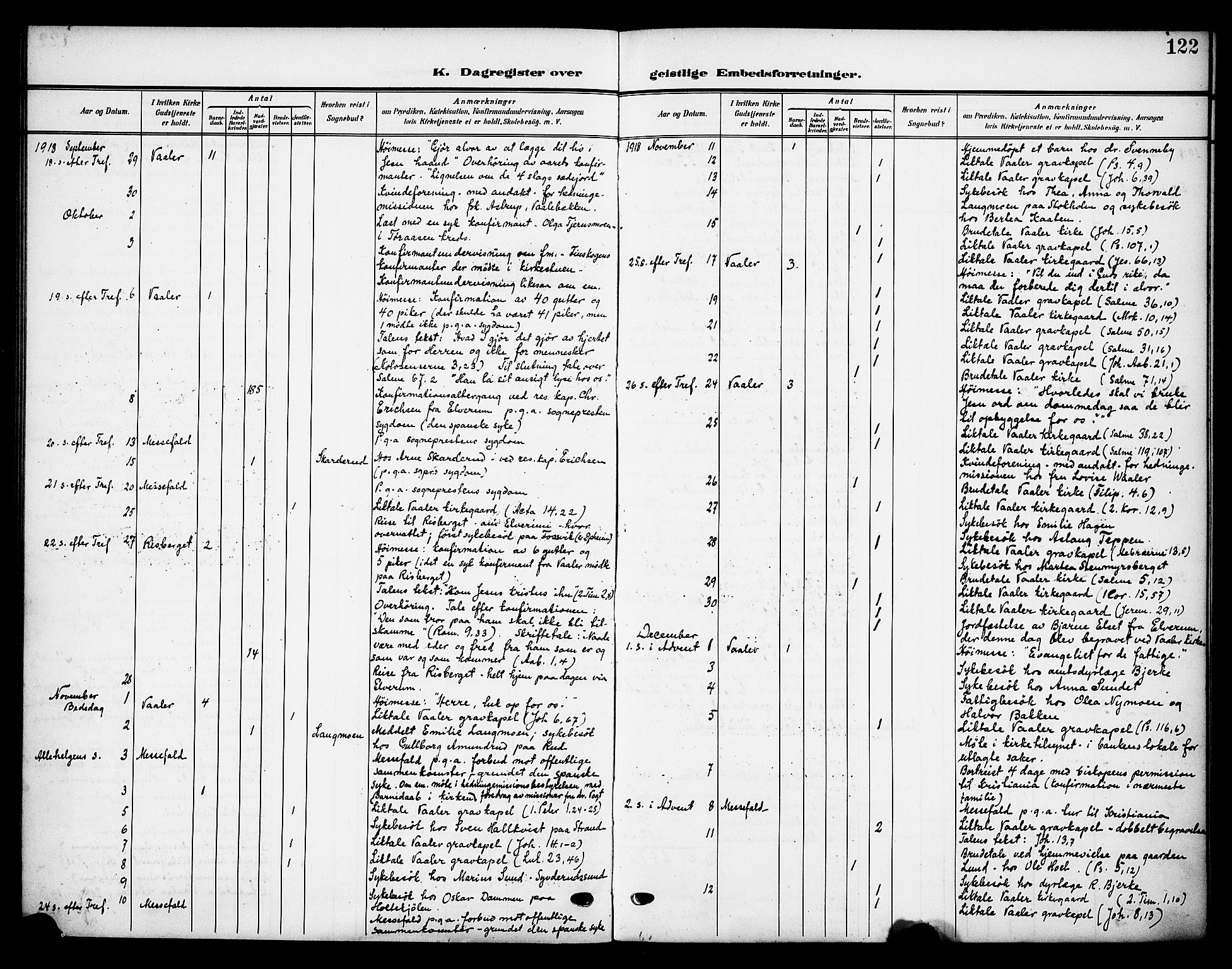 Våler prestekontor, Hedmark, AV/SAH-PREST-040/H/Ha/Haa/L0007: Parish register (official) no. 7, 1908-1919, p. 122