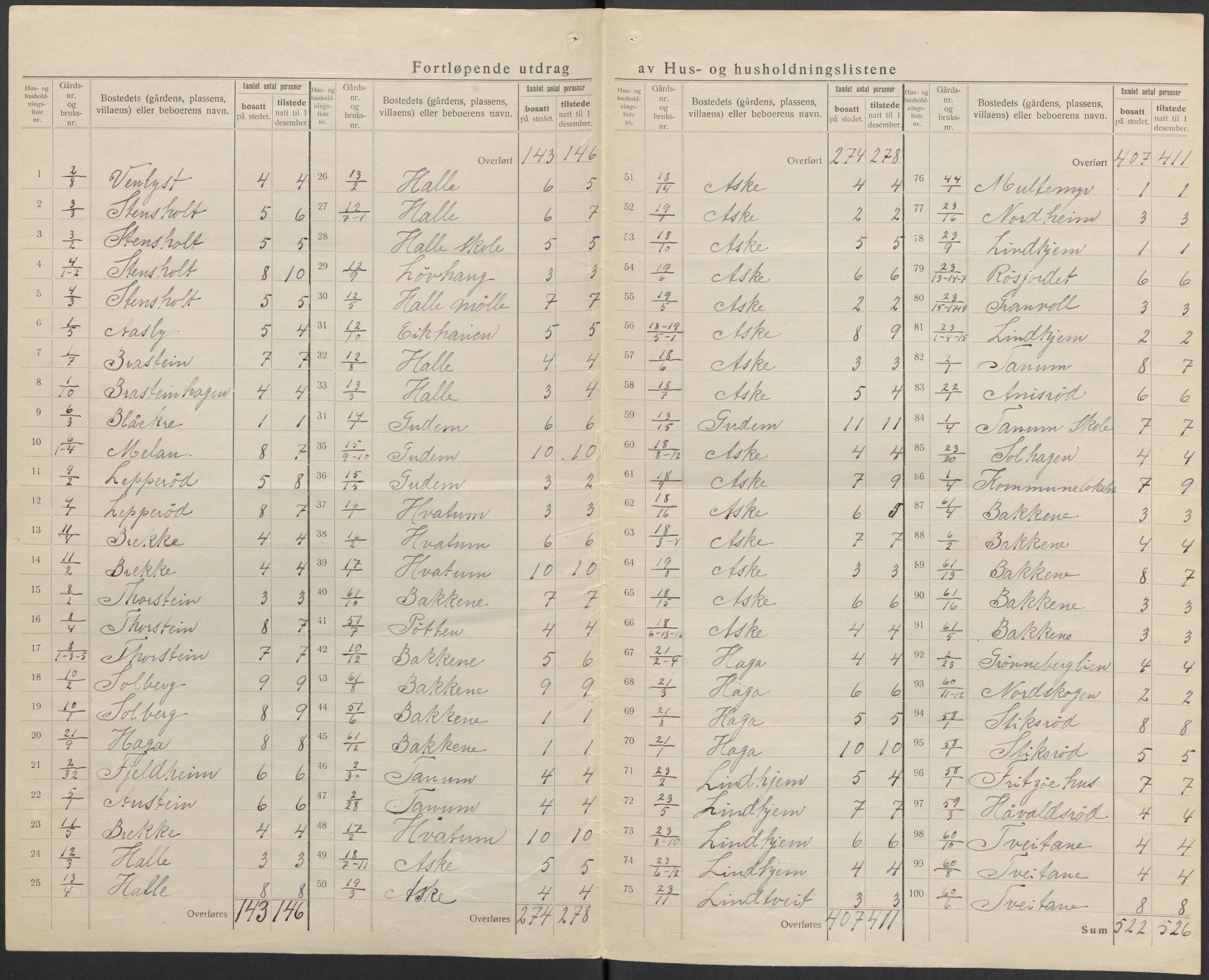 SAKO, 1920 census for Brunlanes, 1920, p. 9