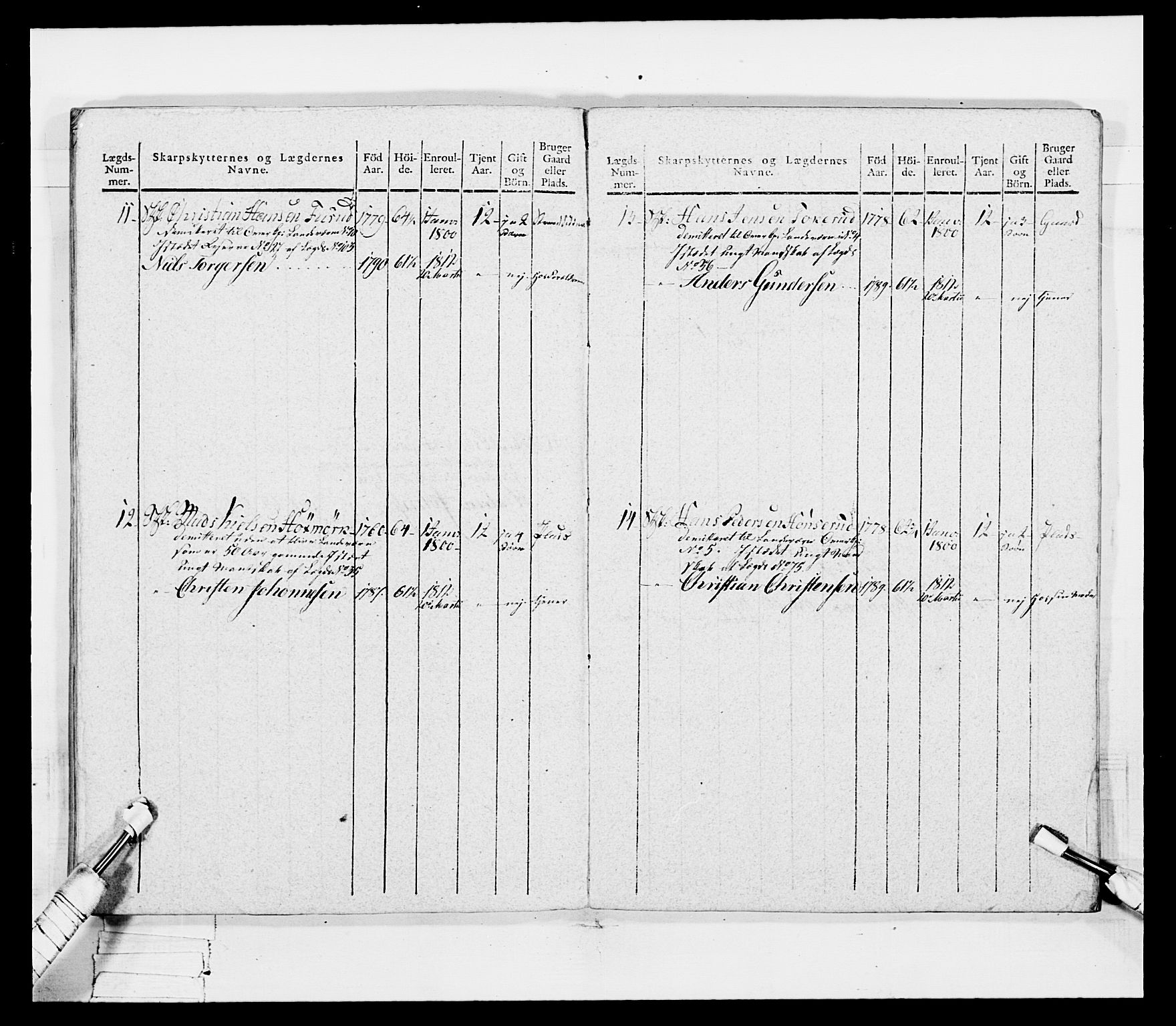 Generalitets- og kommissariatskollegiet, Det kongelige norske kommissariatskollegium, AV/RA-EA-5420/E/Eh/L0049: Akershusiske skarpskytterregiment, 1812, p. 503