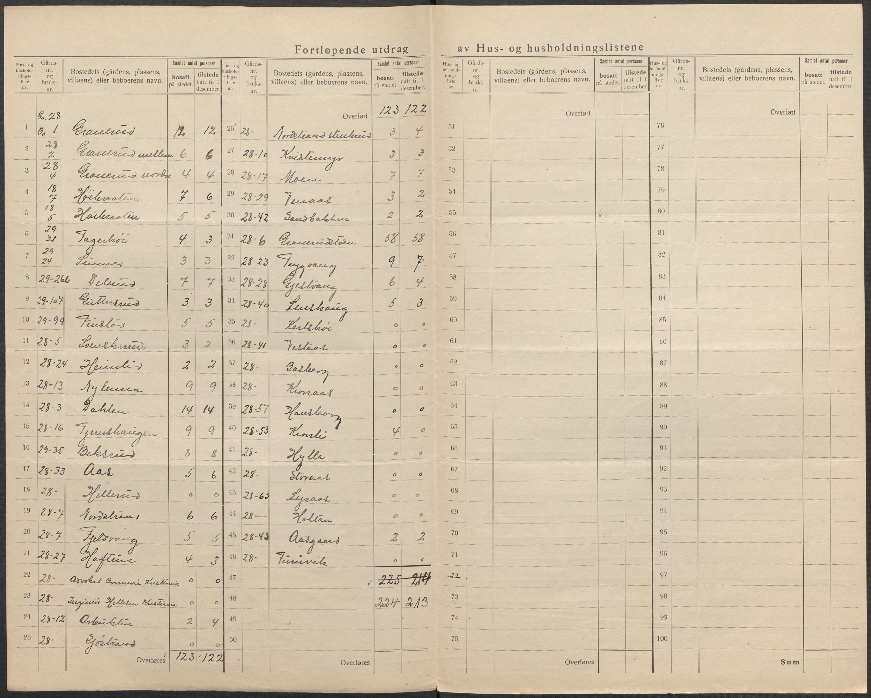SAO, 1920 census for Nesodden, 1920, p. 23
