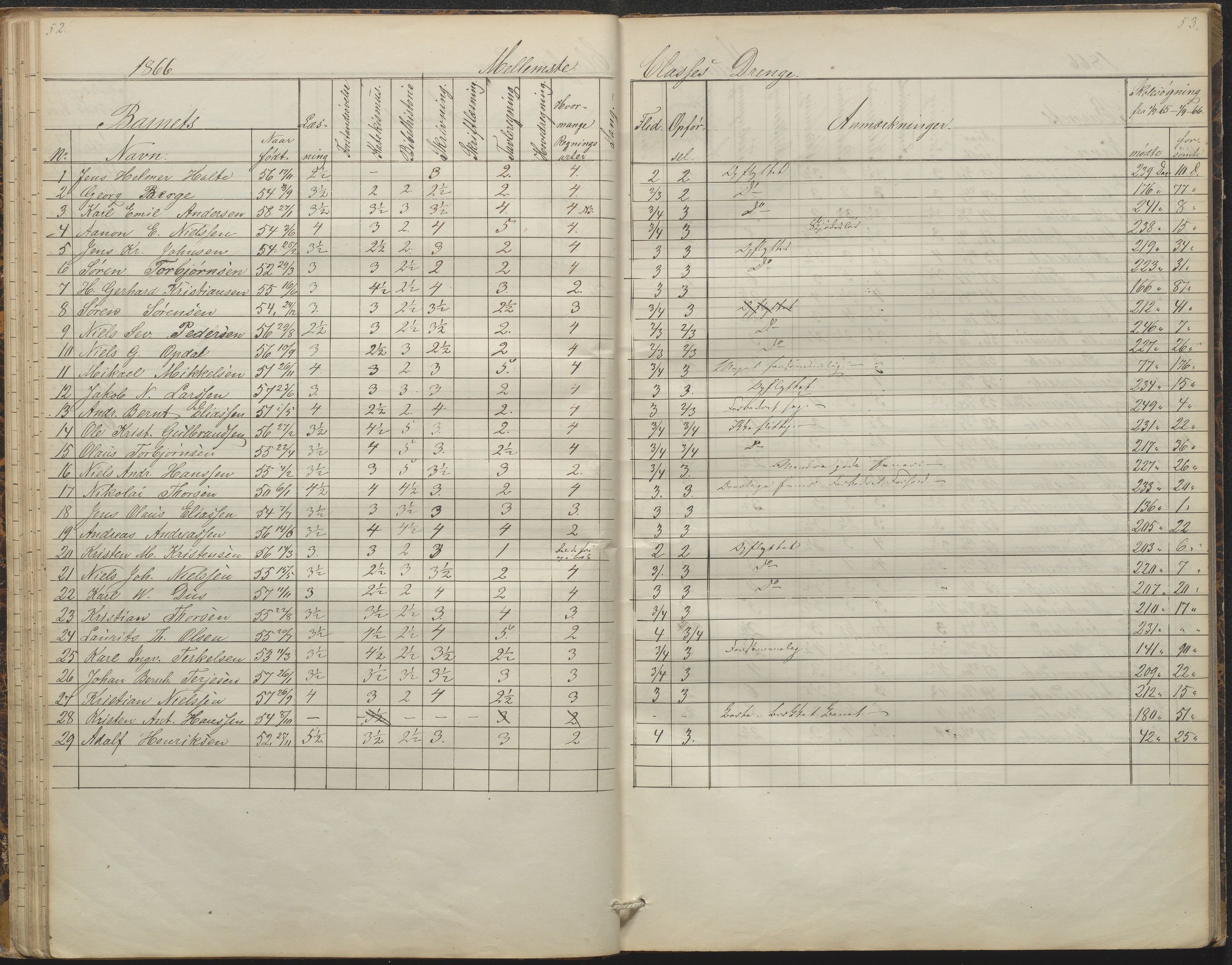 Arendal kommune, Katalog I, AAKS/KA0906-PK-I/07/L0088: Eksamensprotokoll, forhandlingsprotokoll for Almueskolen, 1863-1878, p. 52-53