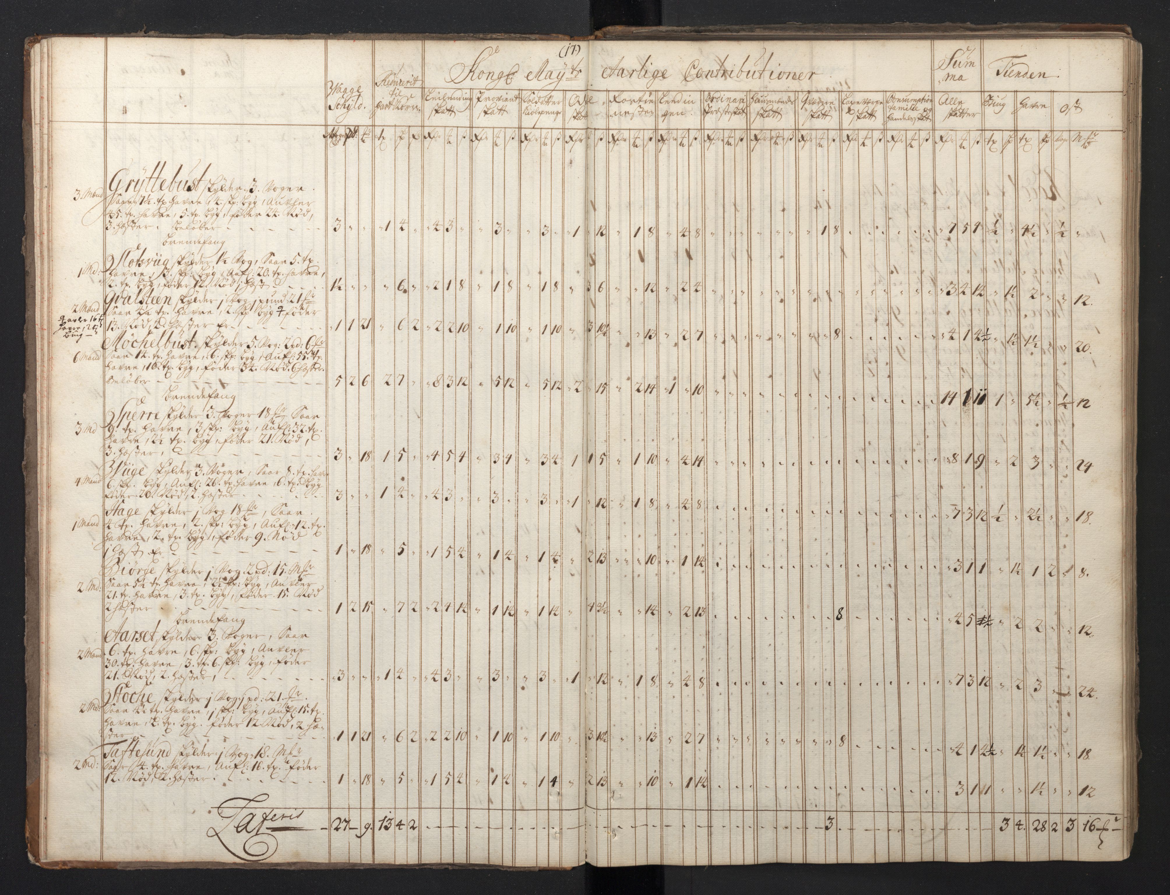 Rentekammeret inntil 1814, Realistisk ordnet avdeling, AV/RA-EA-4070/N/Nb/Nbf/L0149: Sunnmøre, prøvematrikkel, 1714, p. 18