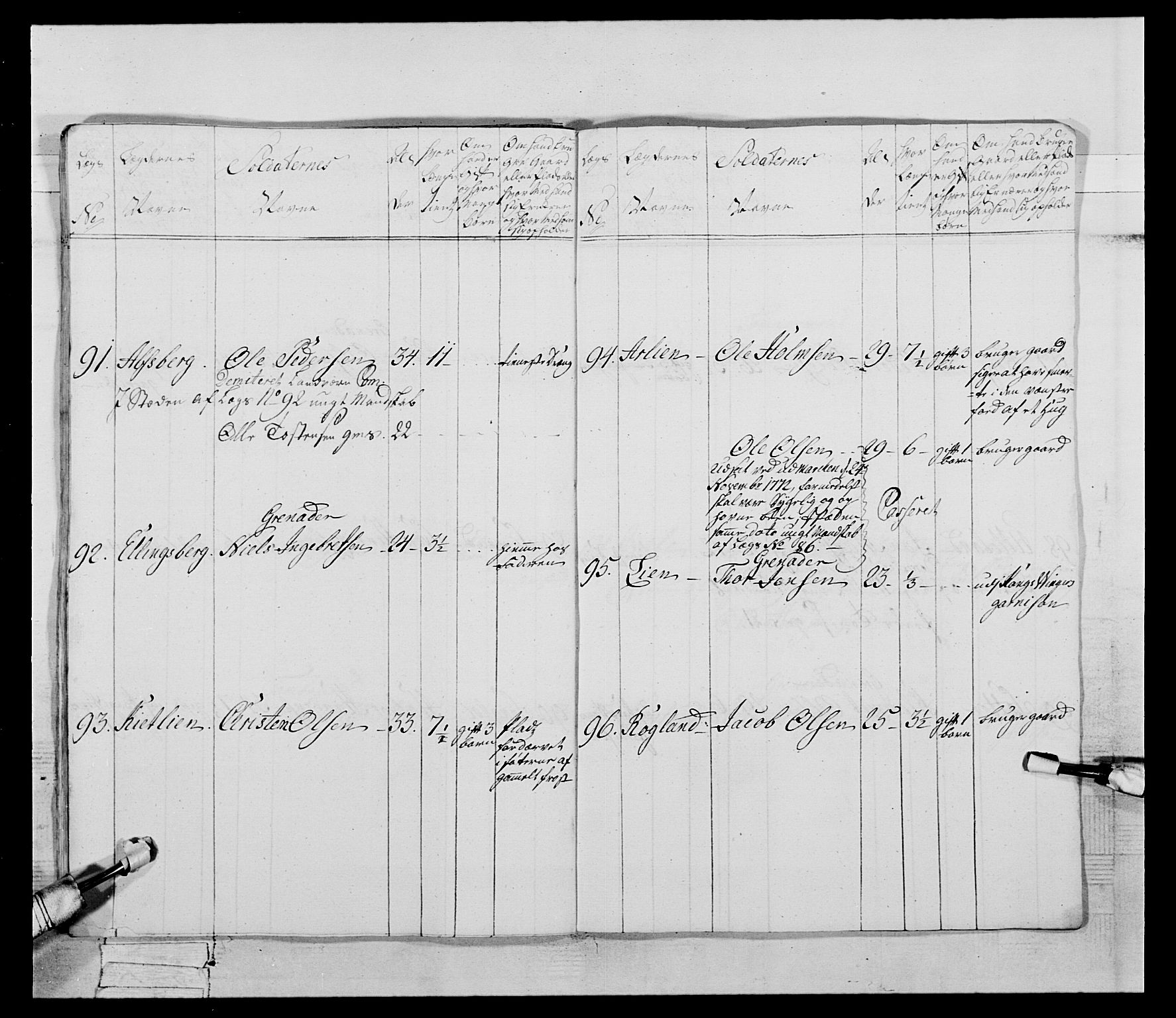 Generalitets- og kommissariatskollegiet, Det kongelige norske kommissariatskollegium, AV/RA-EA-5420/E/Eh/L0058: 1. Opplandske nasjonale infanteriregiment, 1772-1774, p. 462