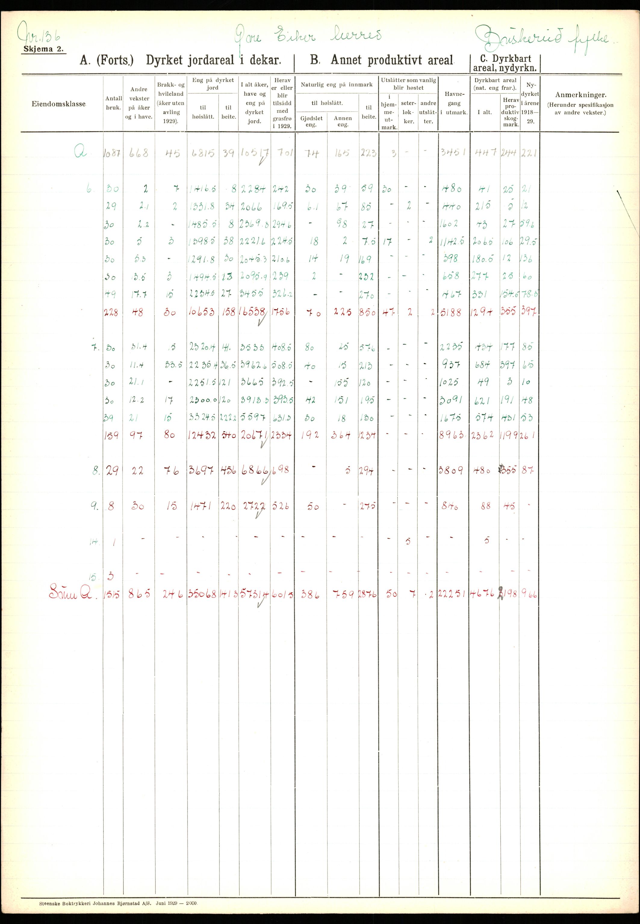 Statistisk sentralbyrå, Næringsøkonomiske emner, Jordbruk, skogbruk, jakt, fiske og fangst, AV/RA-S-2234/G/Ga/L0005: Buskerud, 1929, p. 445