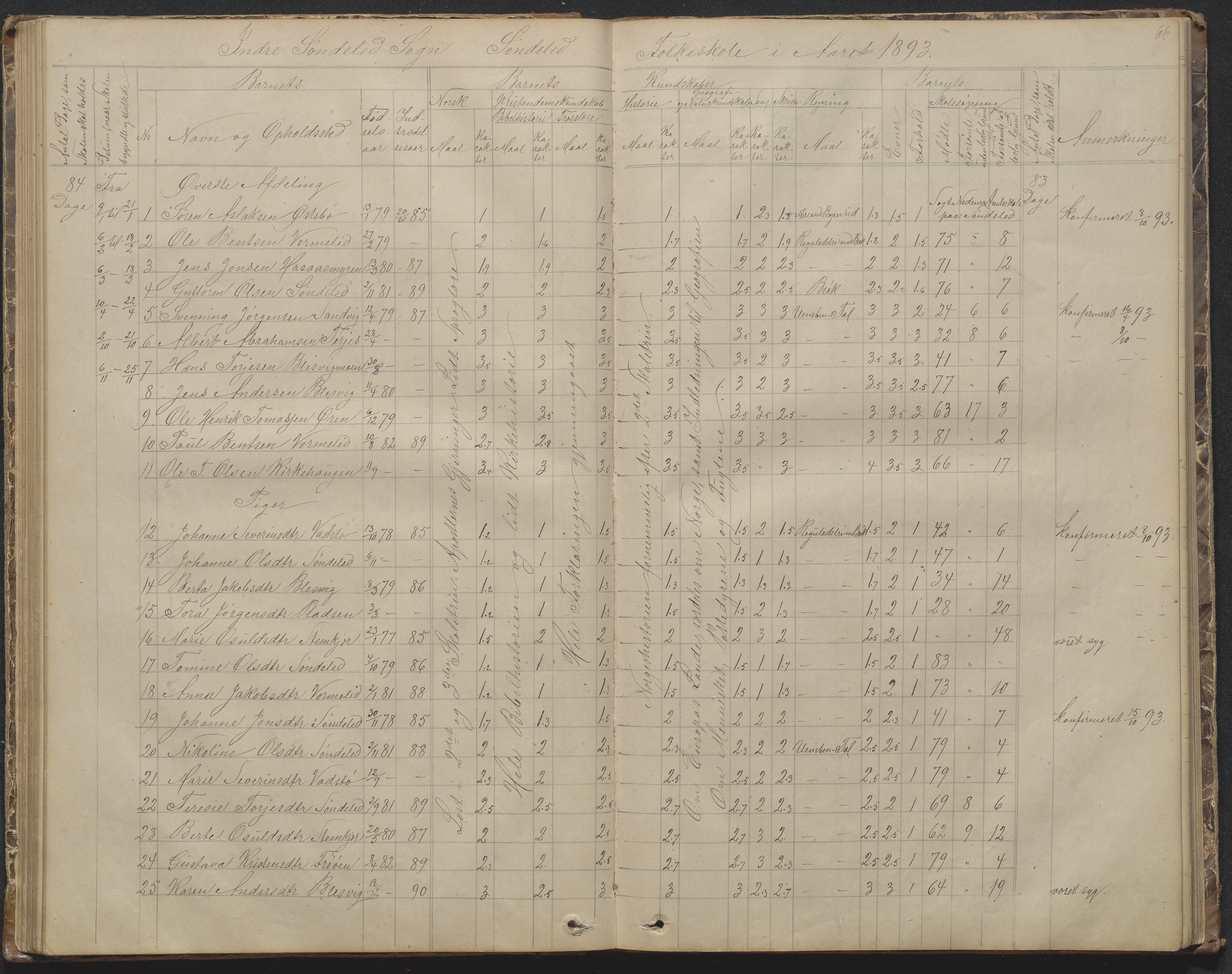 Søndeled kommune, AAKS/KA0913-PK/1/05/05f/L0002: Skoleprotokoll, 1862-1895, p. 66