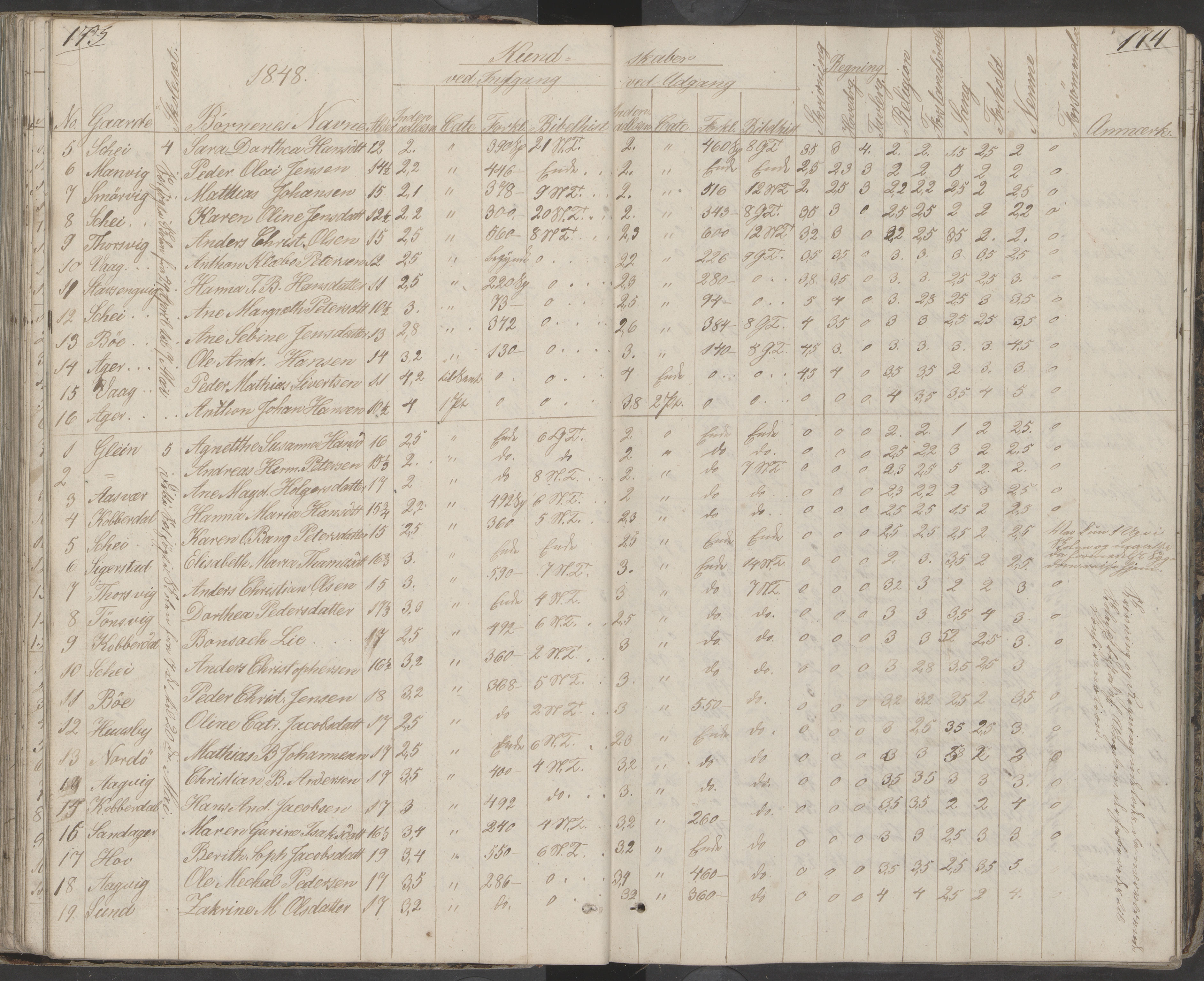 Dønna kommune. Dønnes fastskole, AIN/K-18270.510.01/442/L0001: Skoleprotokoll, 1832-1863