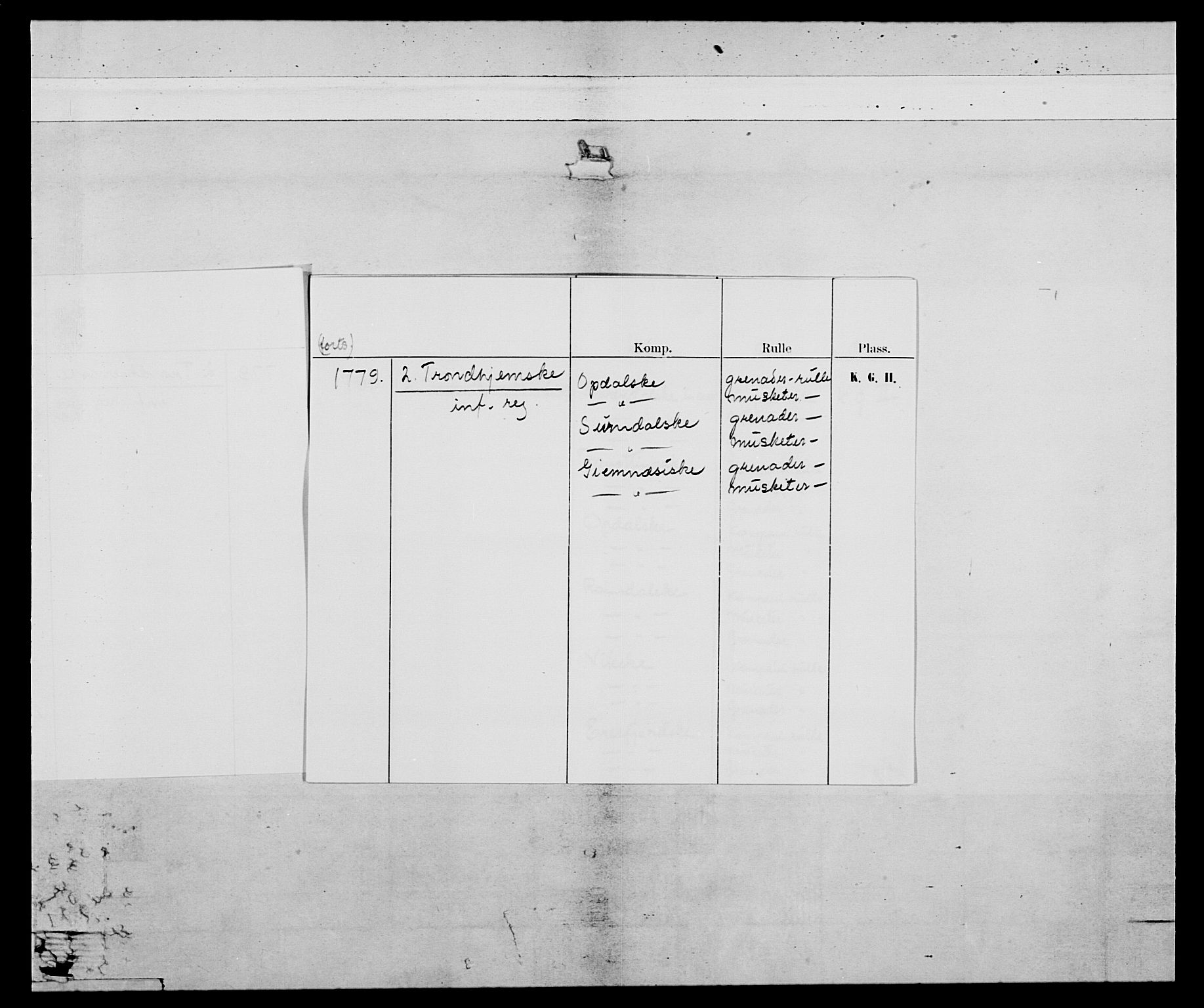 Generalitets- og kommissariatskollegiet, Det kongelige norske kommissariatskollegium, AV/RA-EA-5420/E/Eh/L0078: 2. Trondheimske nasjonale infanteriregiment, 1779-1780, p. 3