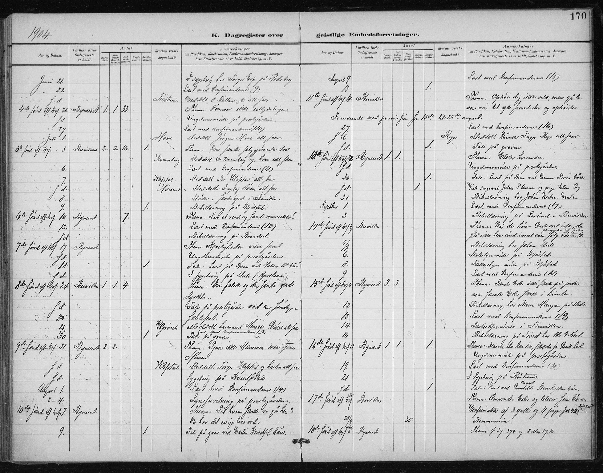 Ministerialprotokoller, klokkerbøker og fødselsregistre - Sør-Trøndelag, SAT/A-1456/612/L0380: Parish register (official) no. 612A12, 1898-1907, p. 170