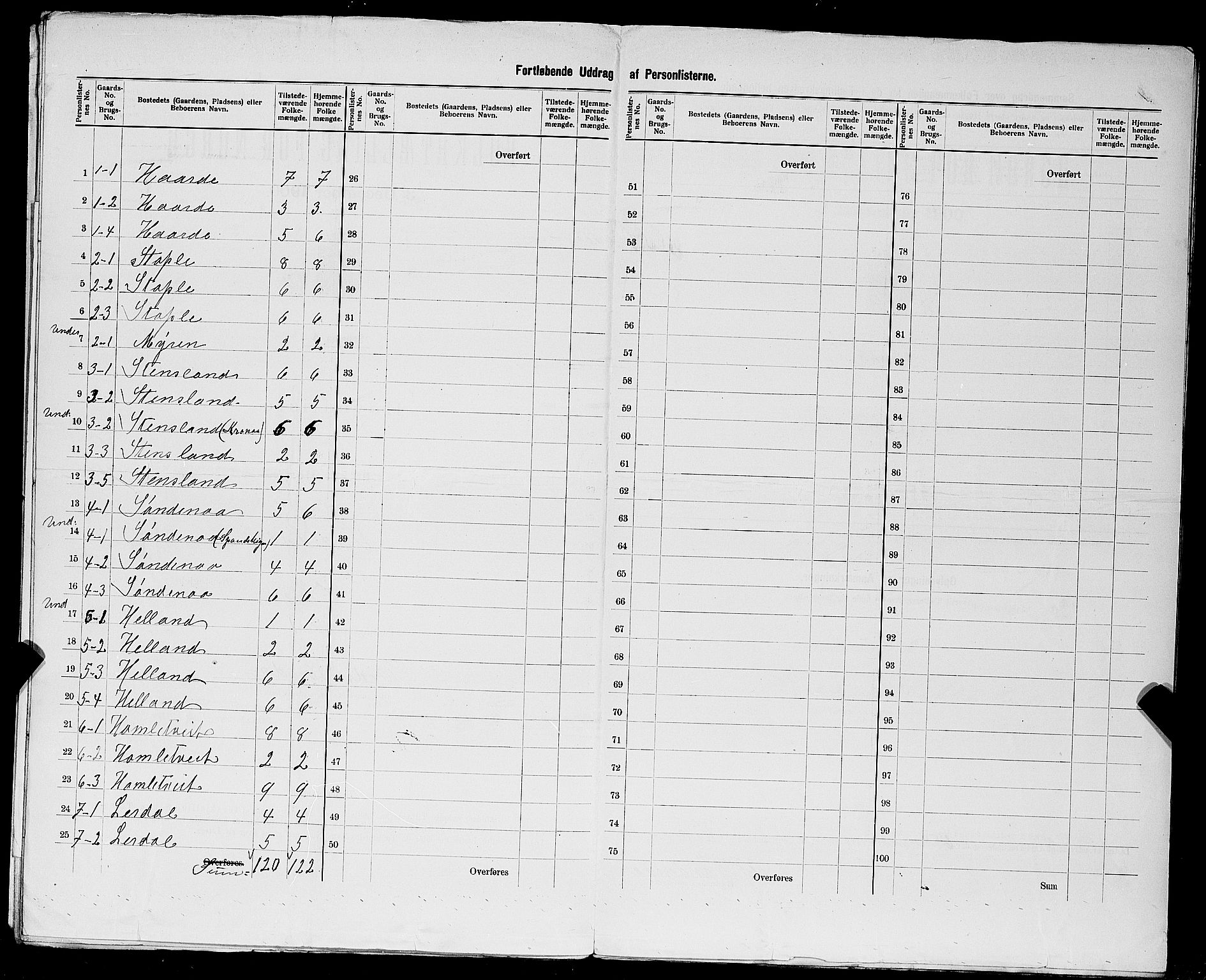 SAST, 1900 census for Vikedal, 1900, p. 24