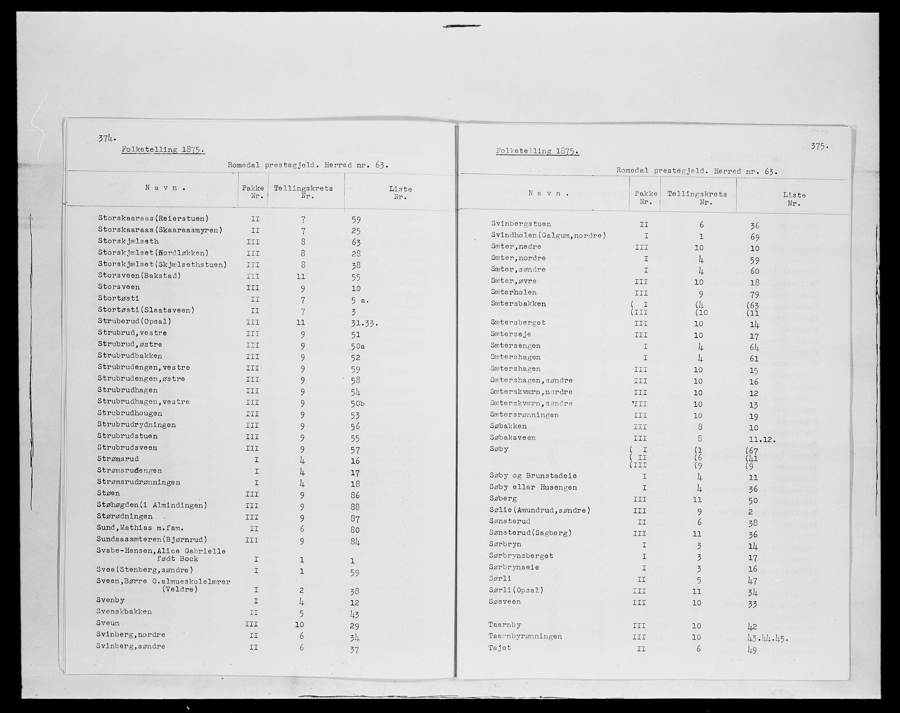 SAH, 1875 census for 0416P Romedal, 1875, p. 14