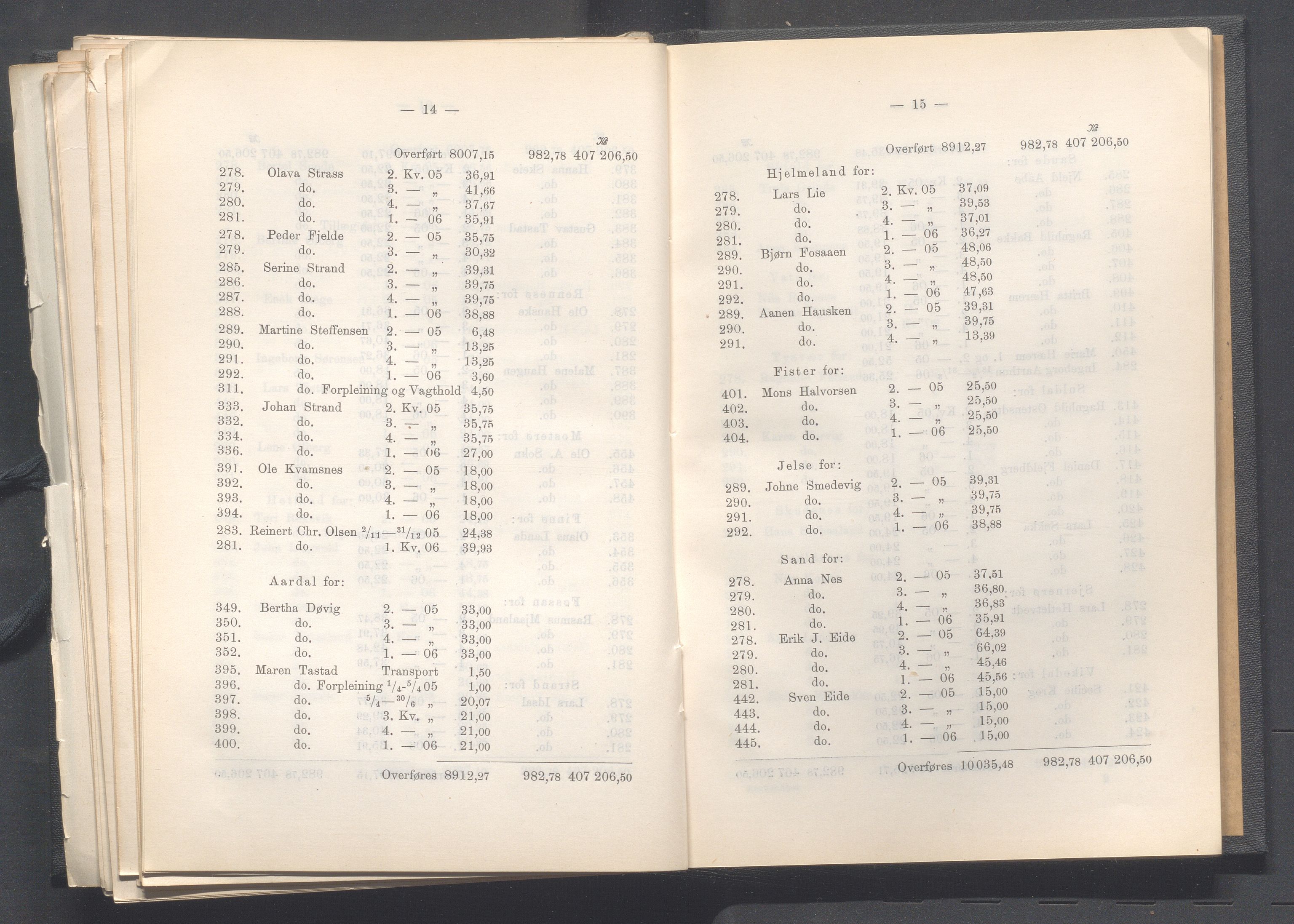 Rogaland fylkeskommune - Fylkesrådmannen , IKAR/A-900/A, 1907, p. 276