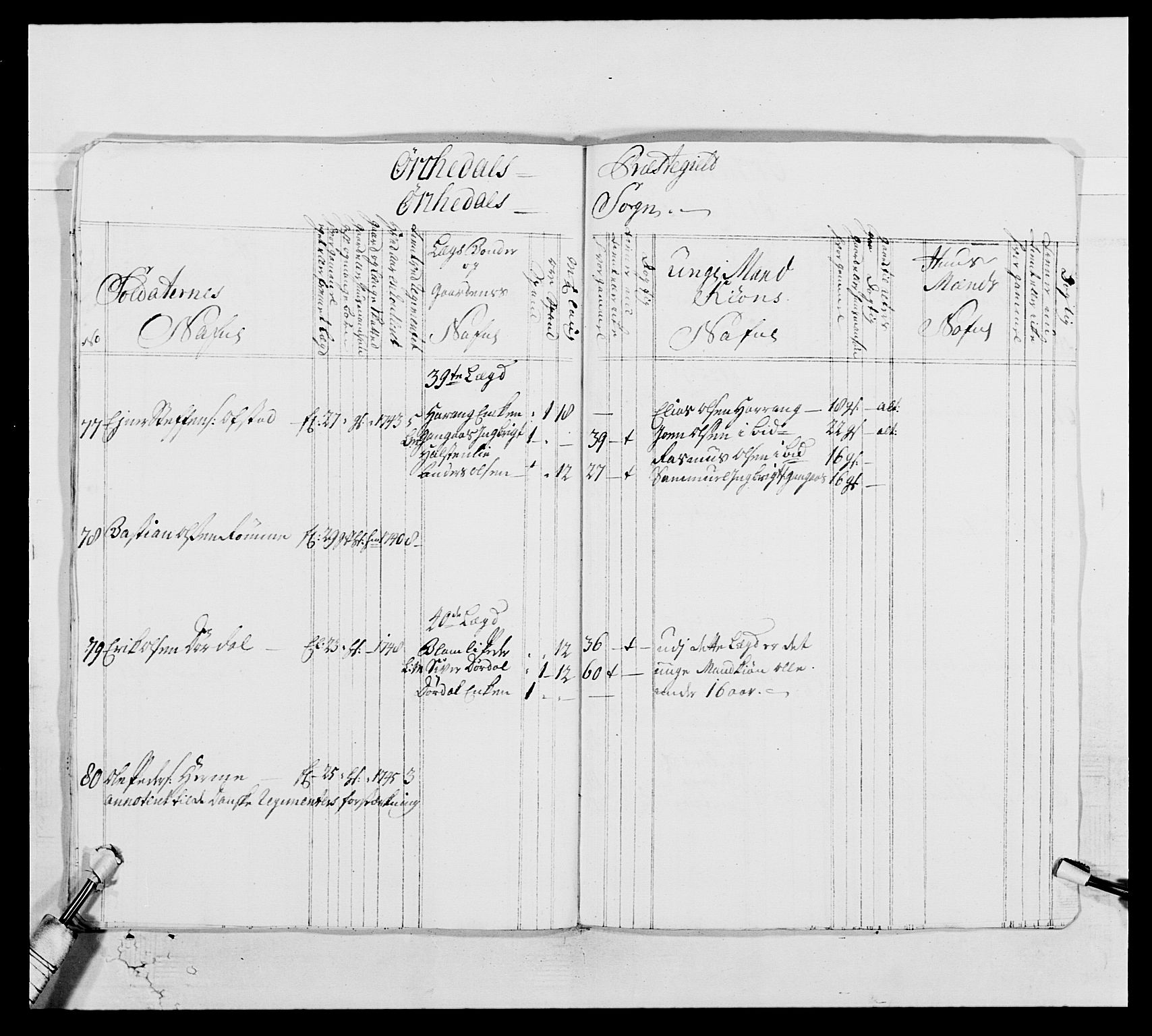 Kommanderende general (KG I) med Det norske krigsdirektorium, AV/RA-EA-5419/E/Ea/L0514: 3. Trondheimske regiment, 1737-1749, p. 610