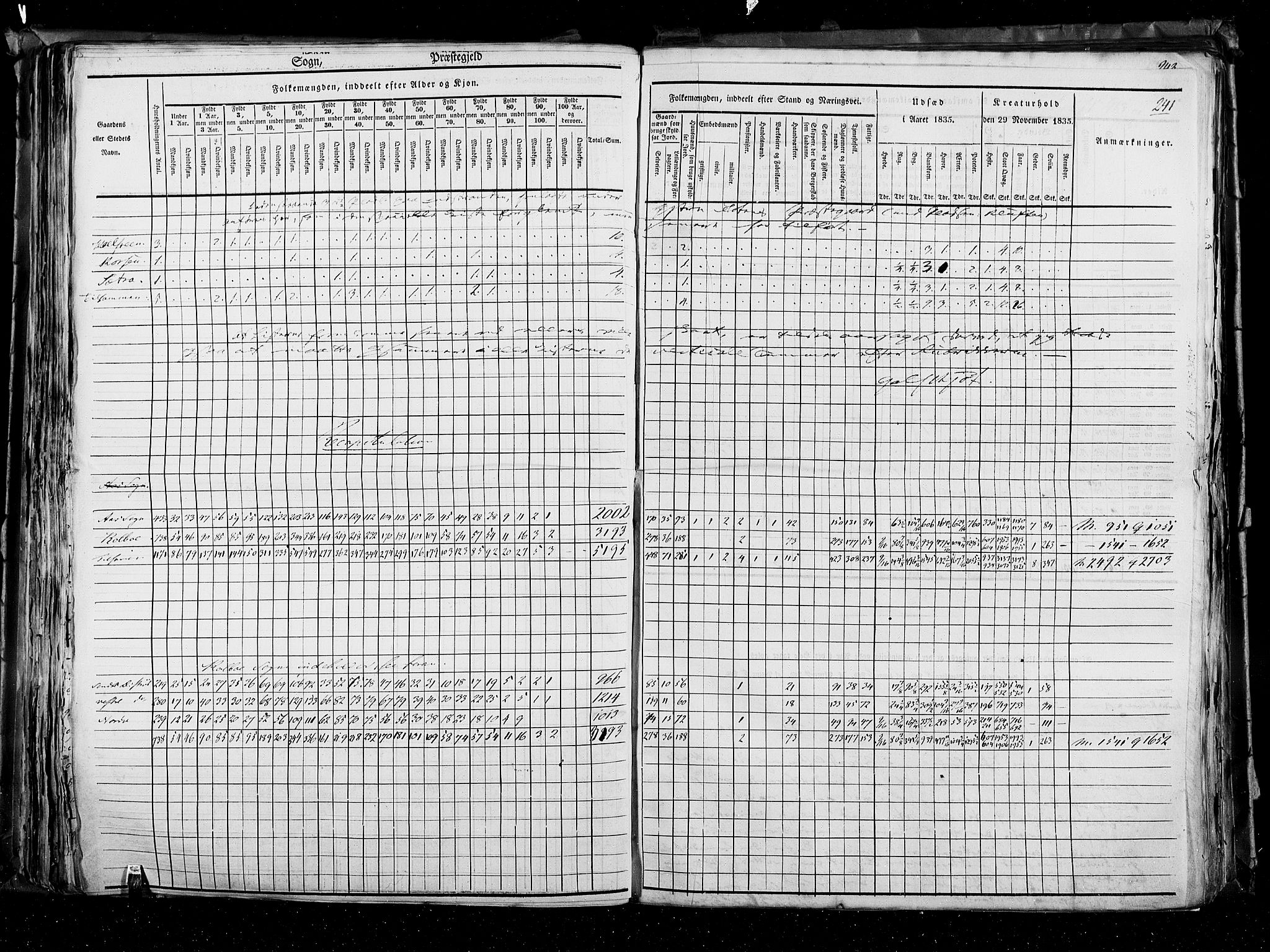 RA, Census 1835, vol. 3: Hedemarken amt og Kristians amt, 1835, p. 241