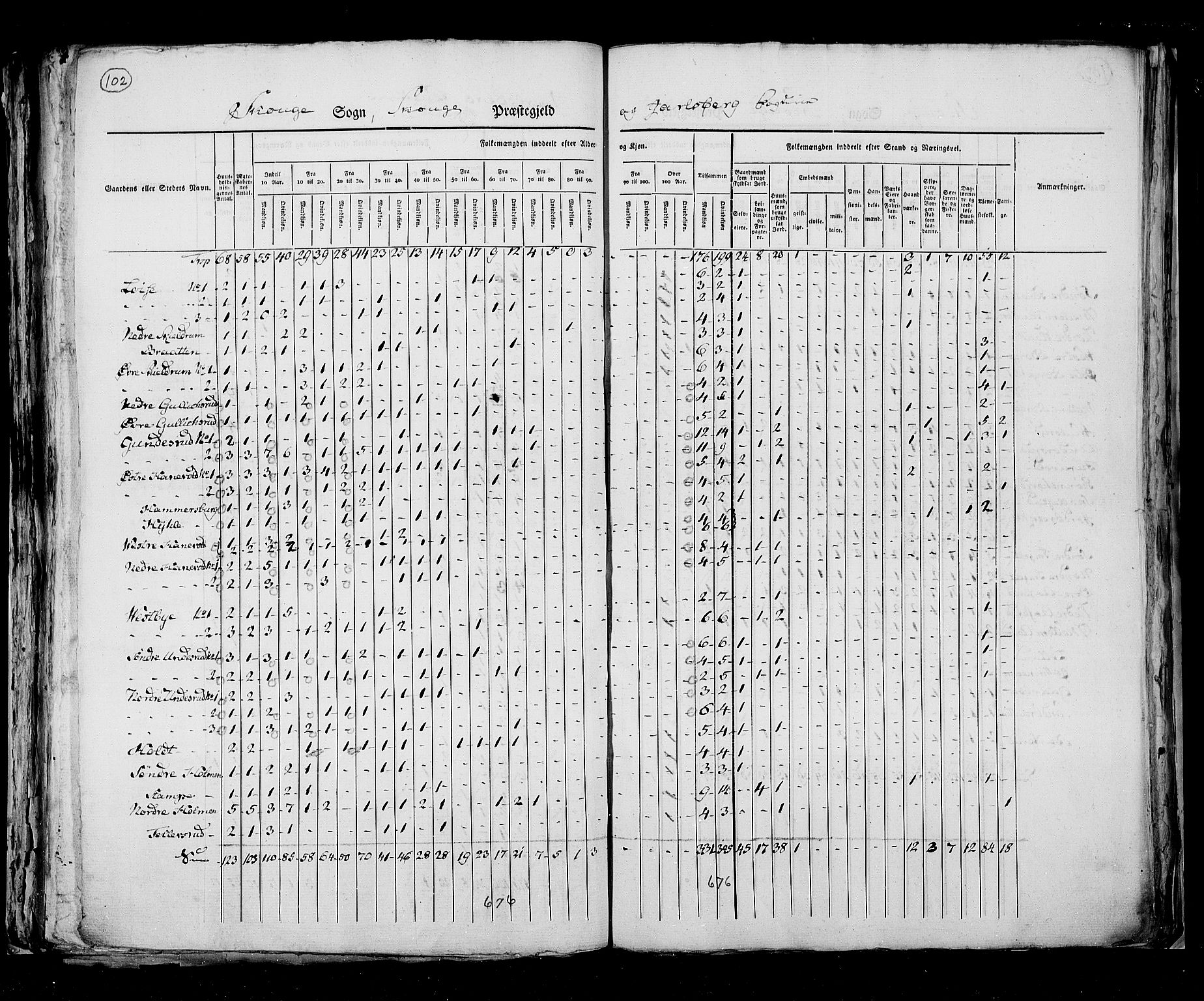 RA, Census 1825, vol. 8: Jarlsberg og Larvik amt, 1825, p. 102