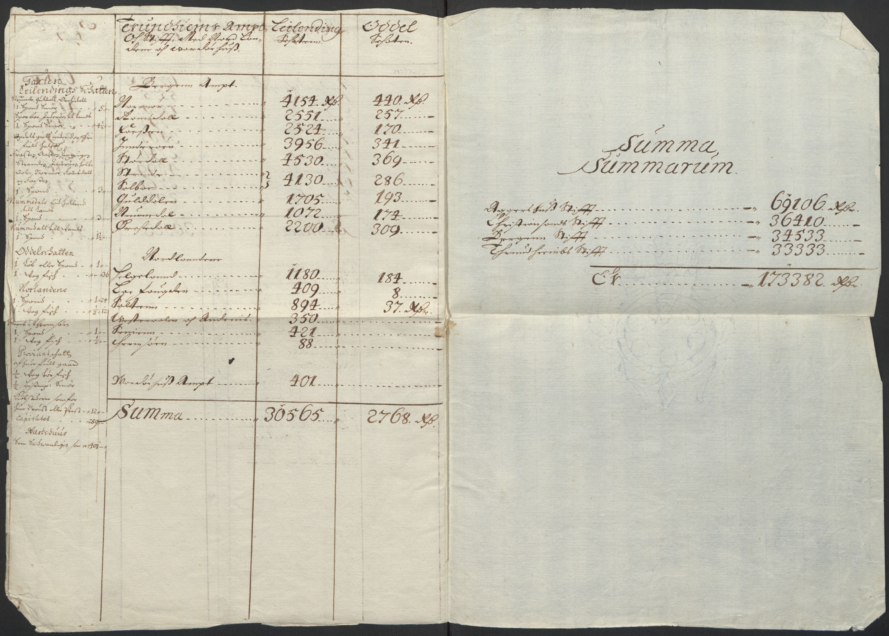 Rentekammeret inntil 1814, Realistisk ordnet avdeling, RA/EA-4070/L/L0001/0005: Rentekammerdokumentene vedrørende Landkommissariatet, Landkommisjonen og skattene i Norge. Landkommissarienes relasjoner: / Dokumenter angående Landkommissariatet og skattene i Norge, 1664-1676