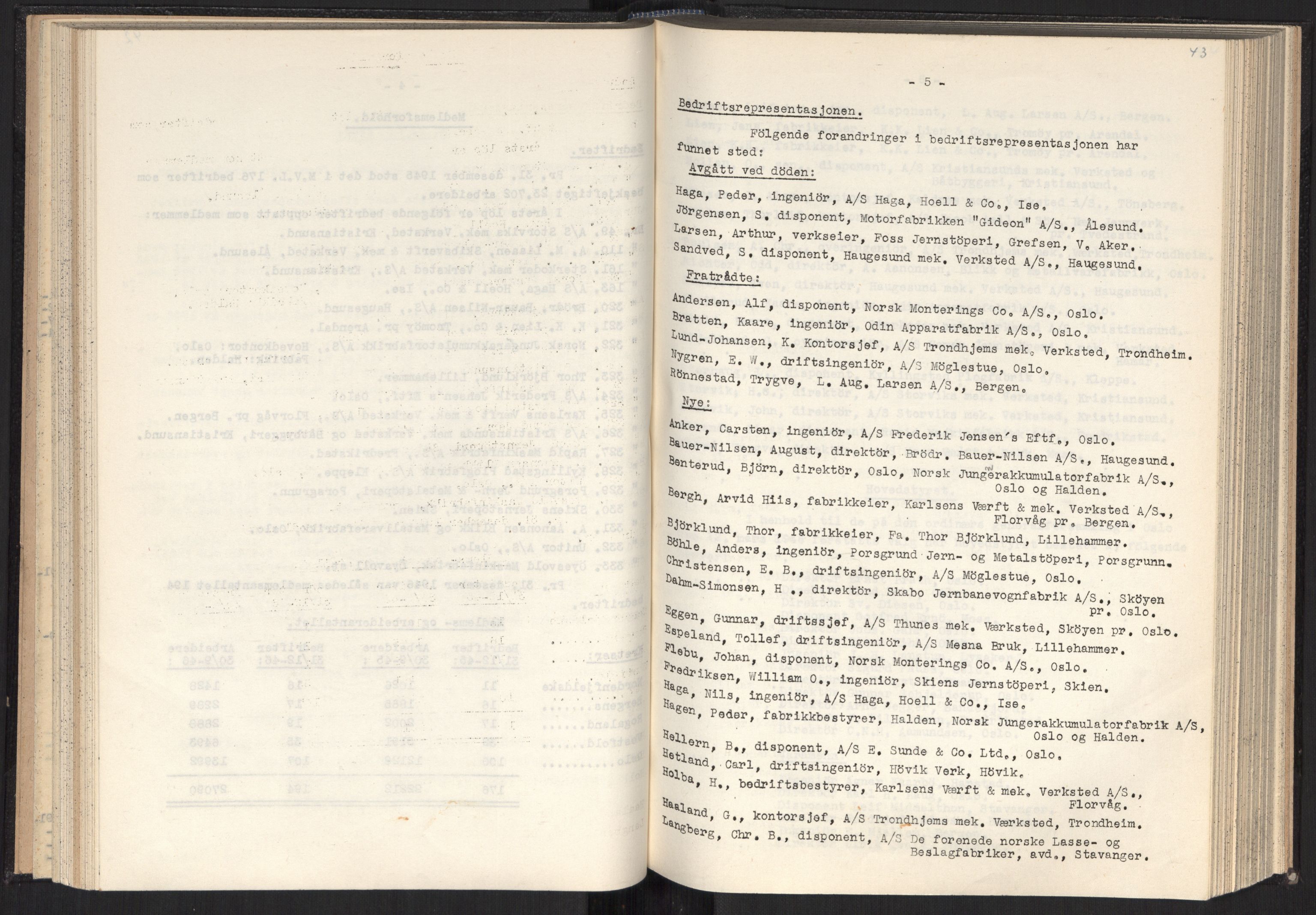 Teknologibedriftenes Landsforening TBL, RA/PA-1700/A/Ad/L0007: Årsberetning med register, 1940-1951, p. 43