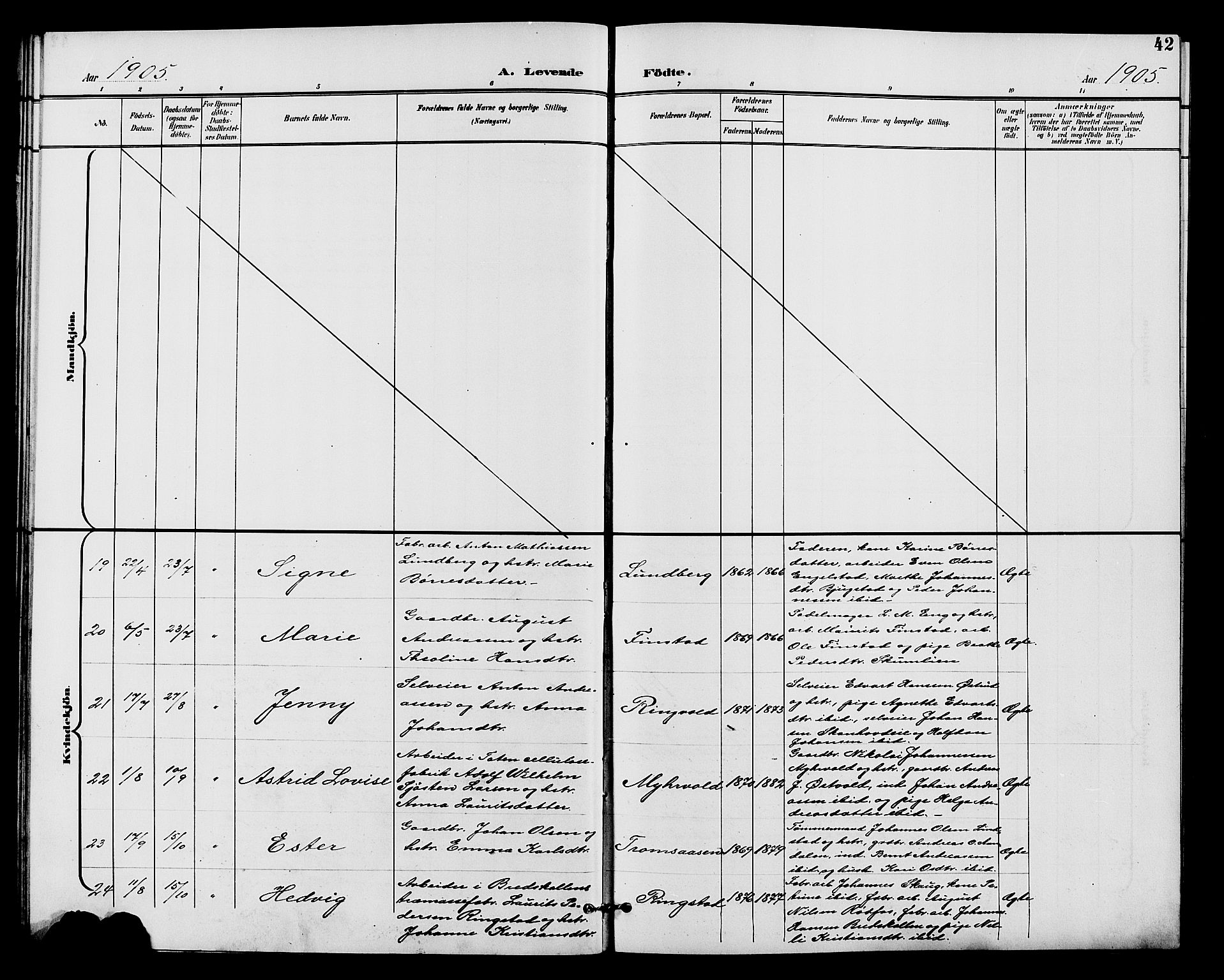 Vardal prestekontor, AV/SAH-PREST-100/H/Ha/Hab/L0011: Parish register (copy) no. 11, 1899-1913, p. 42