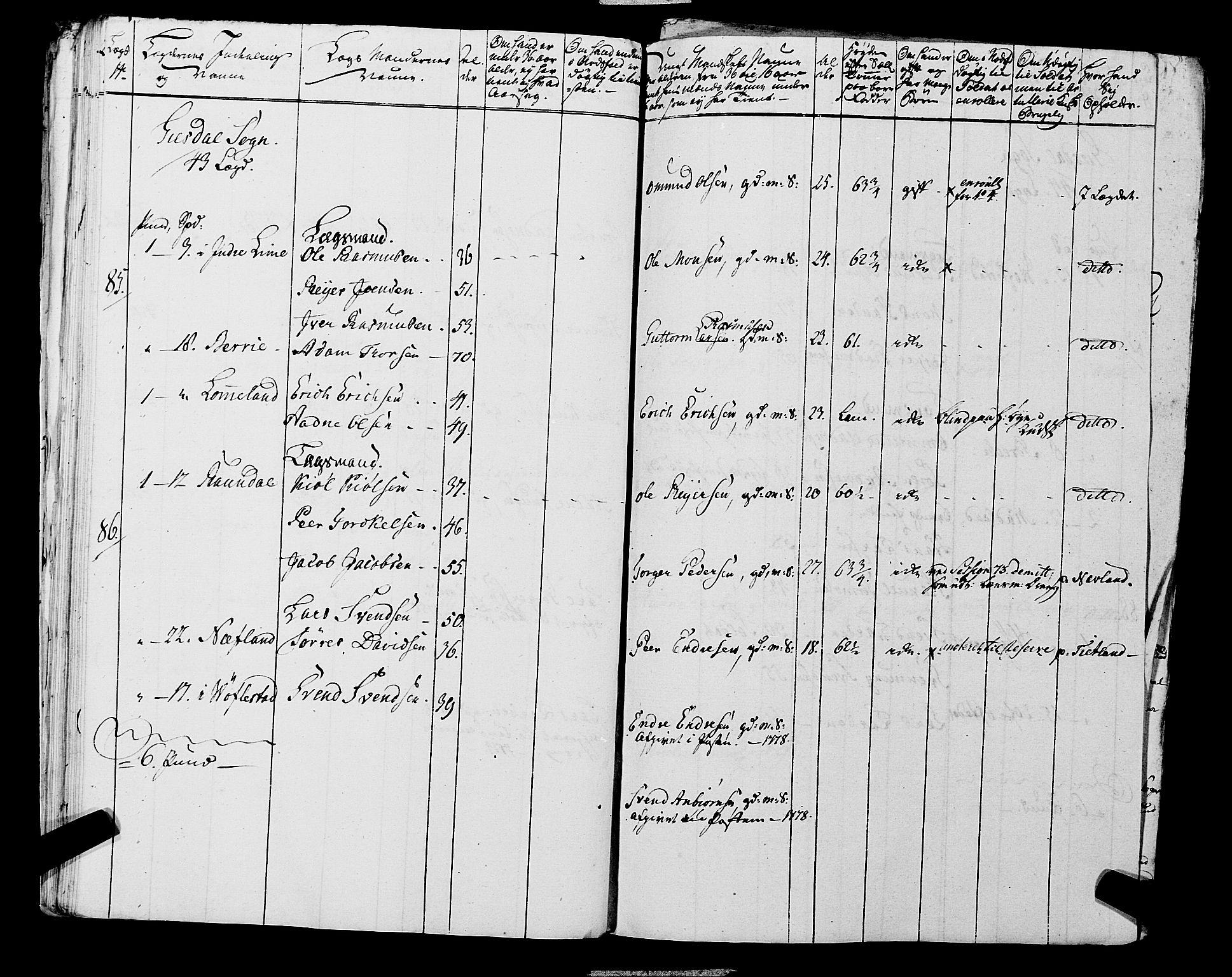 Fylkesmannen i Rogaland, AV/SAST-A-101928/99/3/325/325CA, 1655-1832, p. 5553