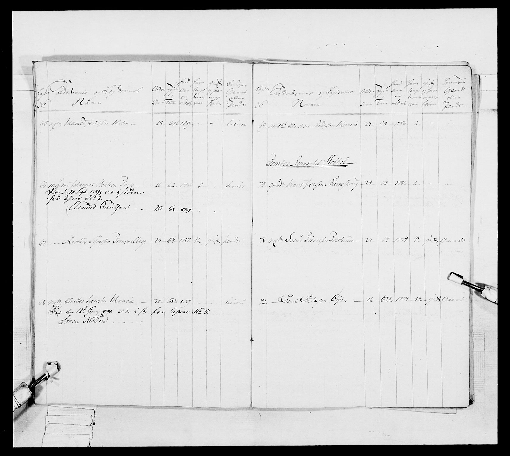 Generalitets- og kommissariatskollegiet, Det kongelige norske kommissariatskollegium, AV/RA-EA-5420/E/Eh/L0039: 1. Akershusiske nasjonale infanteriregiment, 1789, p. 219