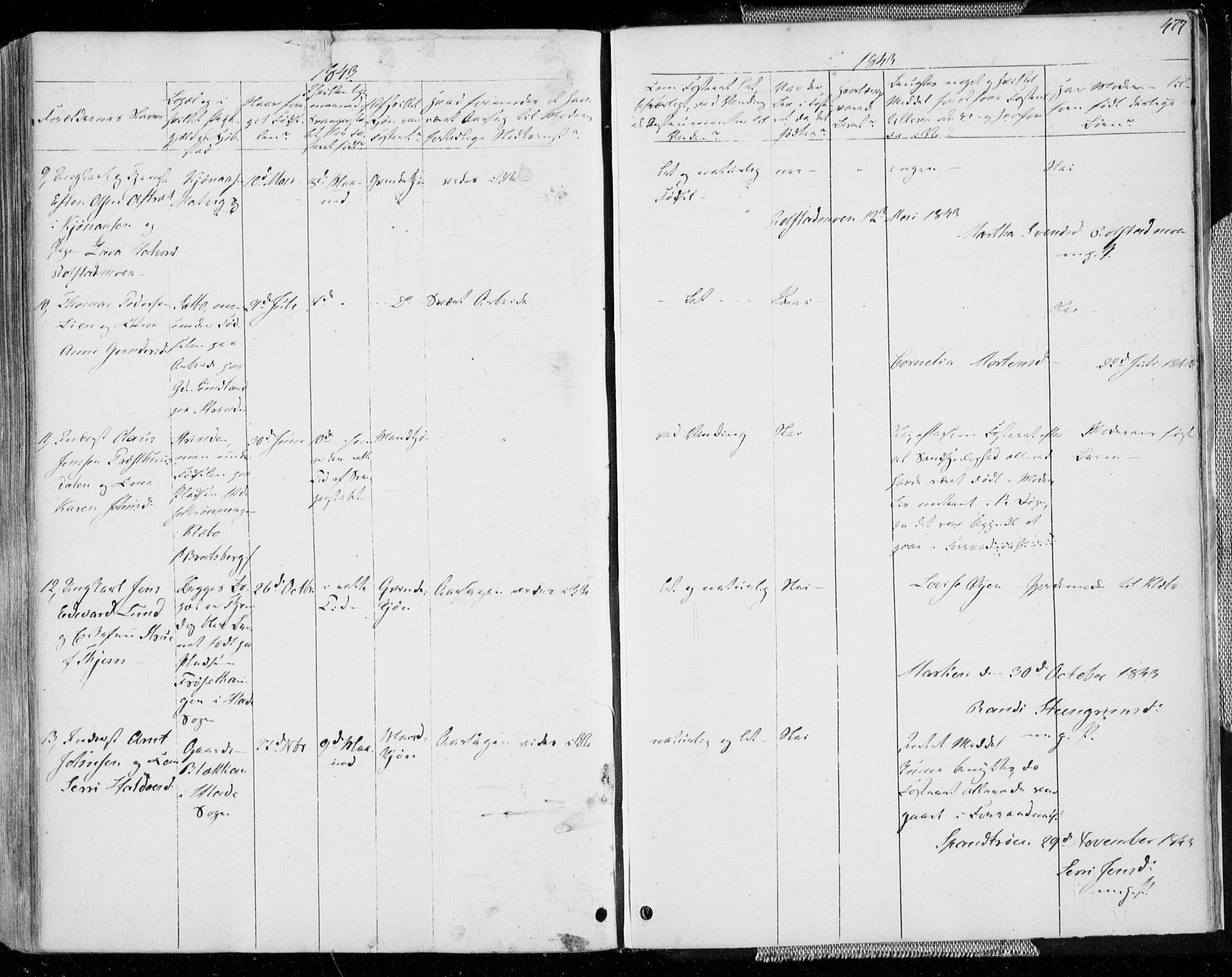 Ministerialprotokoller, klokkerbøker og fødselsregistre - Sør-Trøndelag, SAT/A-1456/606/L0290: Parish register (official) no. 606A05, 1841-1847, p. 477