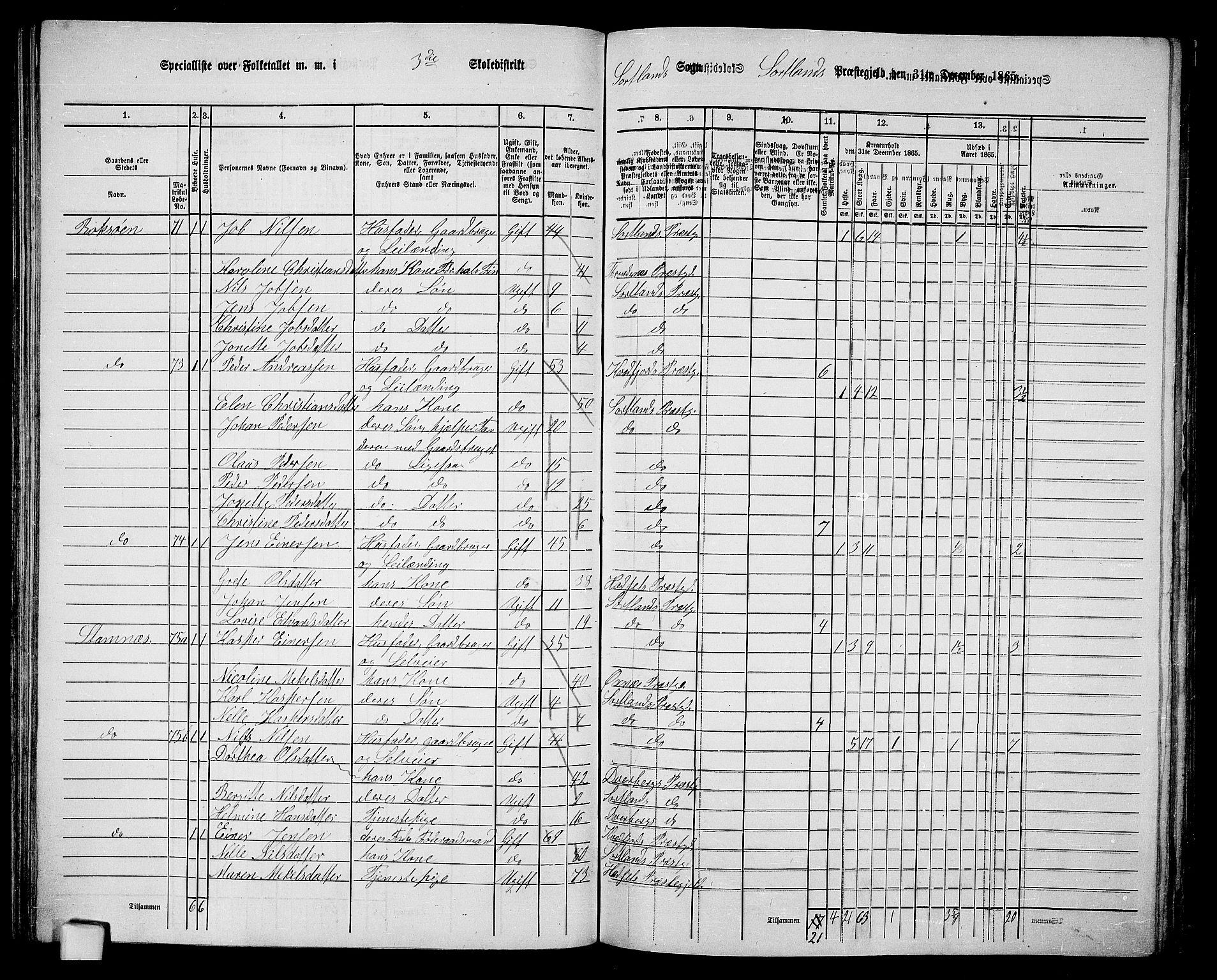 RA, 1865 census for Sortland, 1865, p. 60