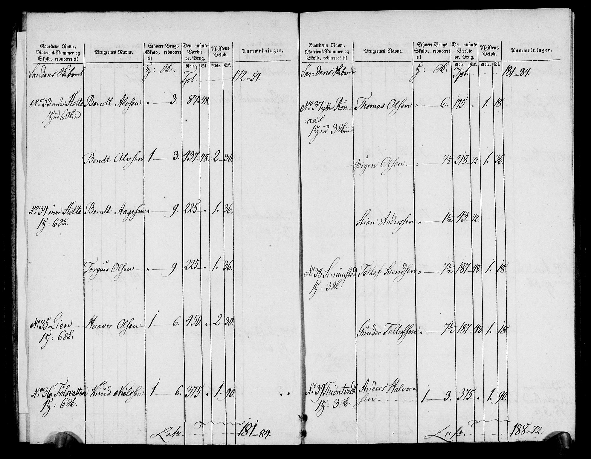 Rentekammeret inntil 1814, Realistisk ordnet avdeling, AV/RA-EA-4070/N/Ne/Nea/L0080: Nedenes fogderi. Oppebørselsregister, 1803-1804, p. 11