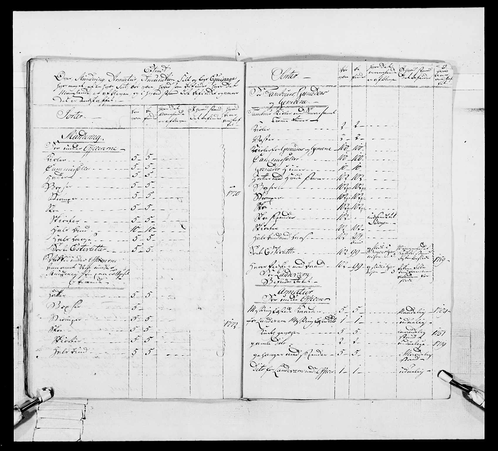 Generalitets- og kommissariatskollegiet, Det kongelige norske kommissariatskollegium, AV/RA-EA-5420/E/Eh/L0093: 2. Bergenhusiske nasjonale infanteriregiment, 1772-1774, p. 291