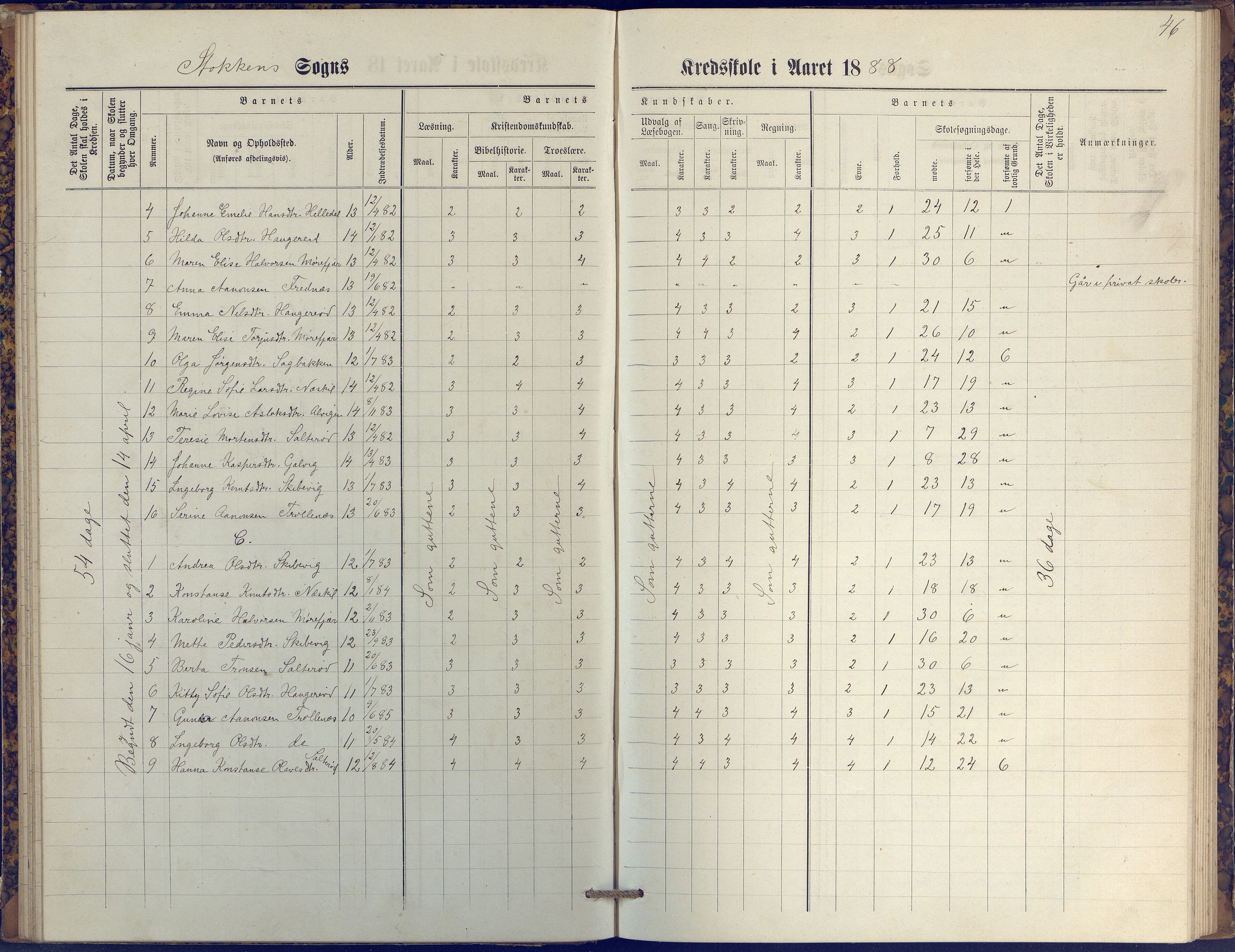 Stokken kommune, AAKS/KA0917-PK/04/04c/L0009: Skoleprotokoll  øverste  avd., 1879-1891, p. 46