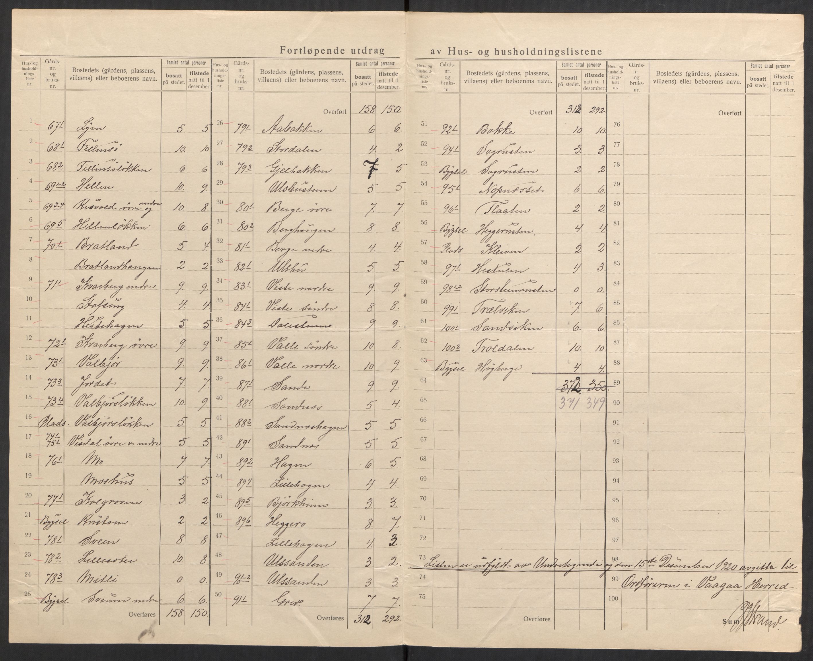 SAH, 1920 census for Vågå, 1920, p. 9