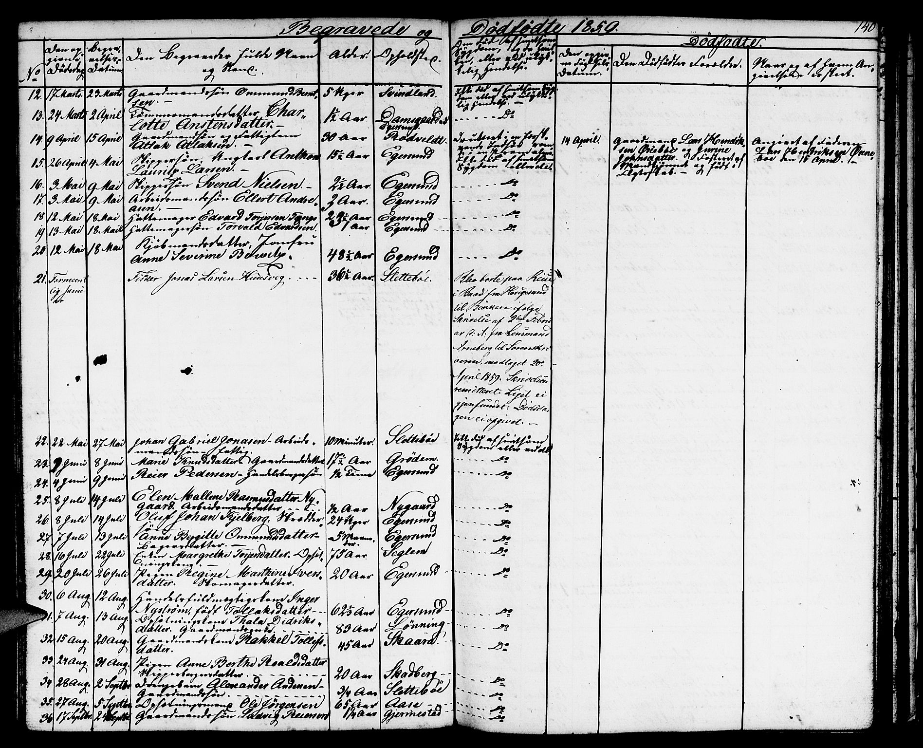 Eigersund sokneprestkontor, AV/SAST-A-101807/S09/L0004: Parish register (copy) no. B 4, 1855-1871, p. 140