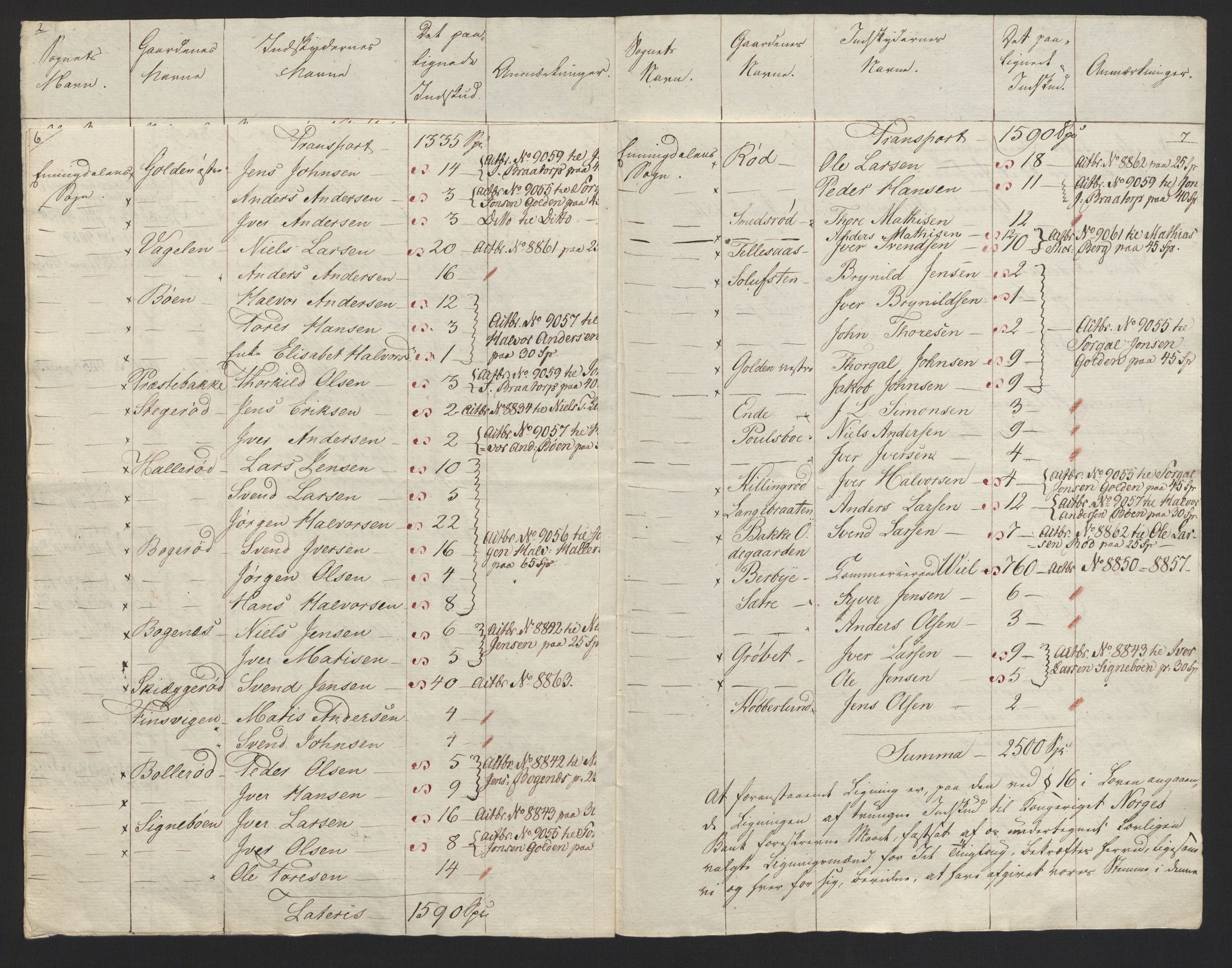 Sølvskatten 1816, NOBA/SOLVSKATTEN/A/L0008: Bind 9: Idd og Marker fogderi, 1816, p. 5