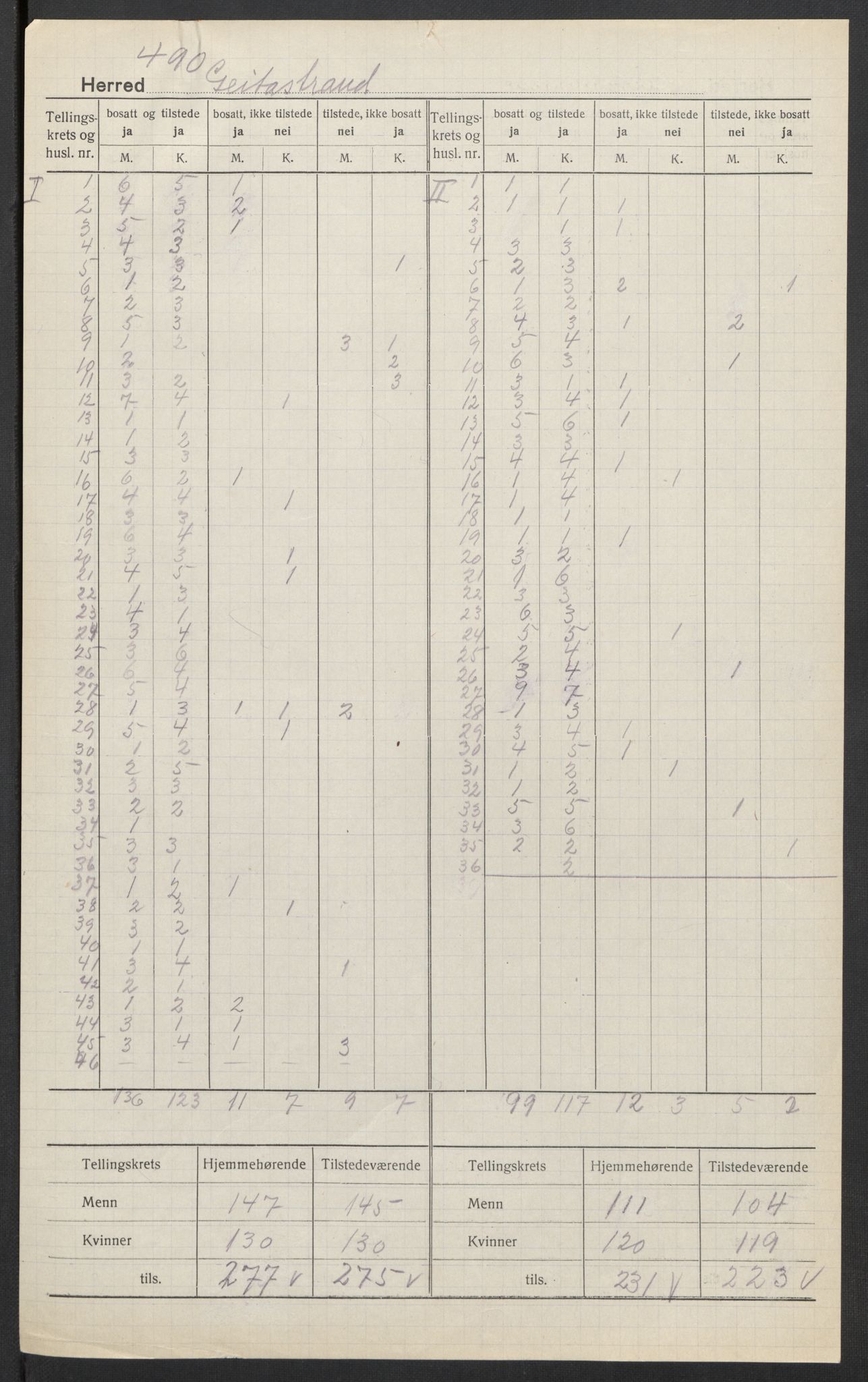 SAT, 1920 census for Geitastrand, 1920, p. 3