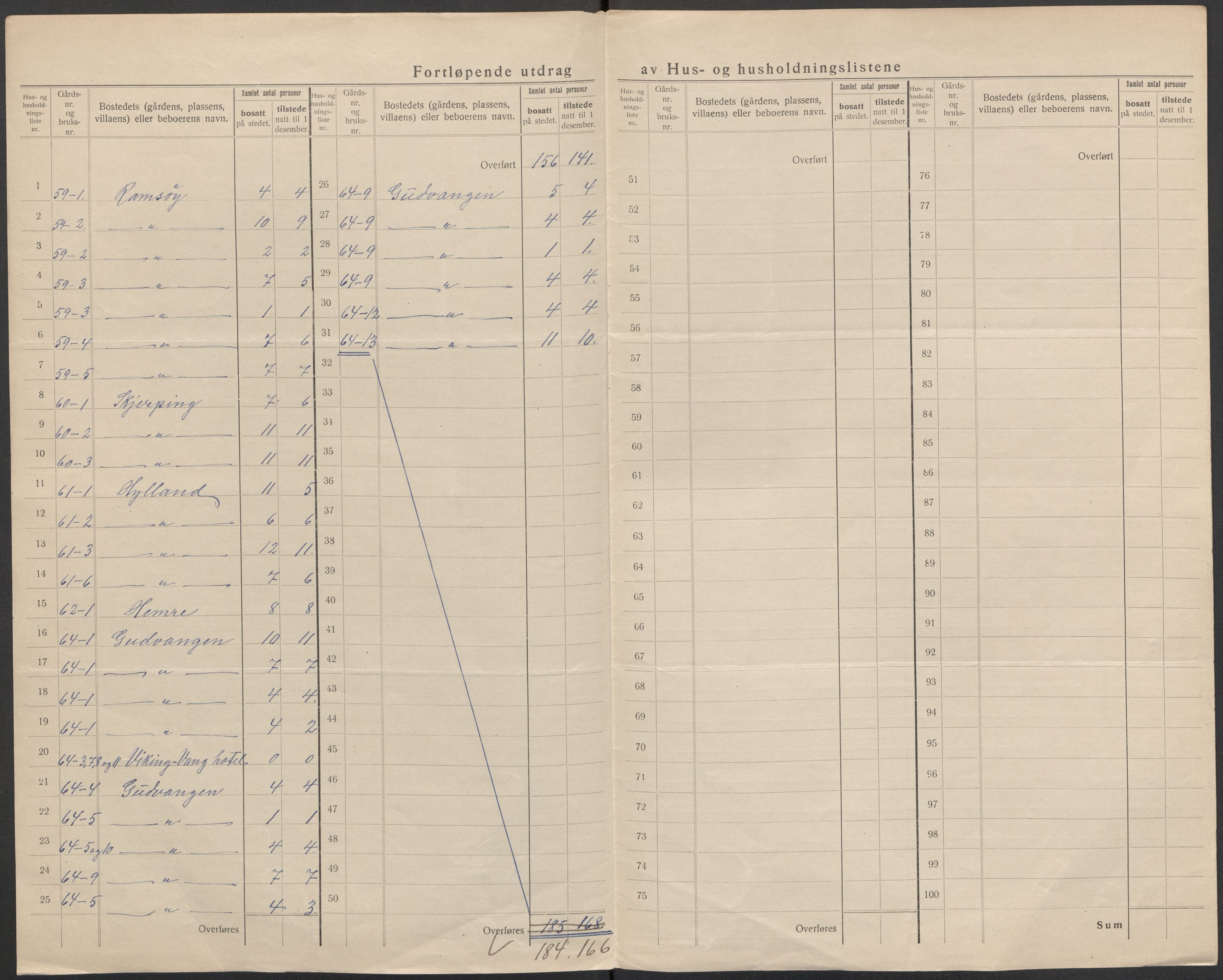 SAB, 1920 census for Aurland, 1920, p. 35