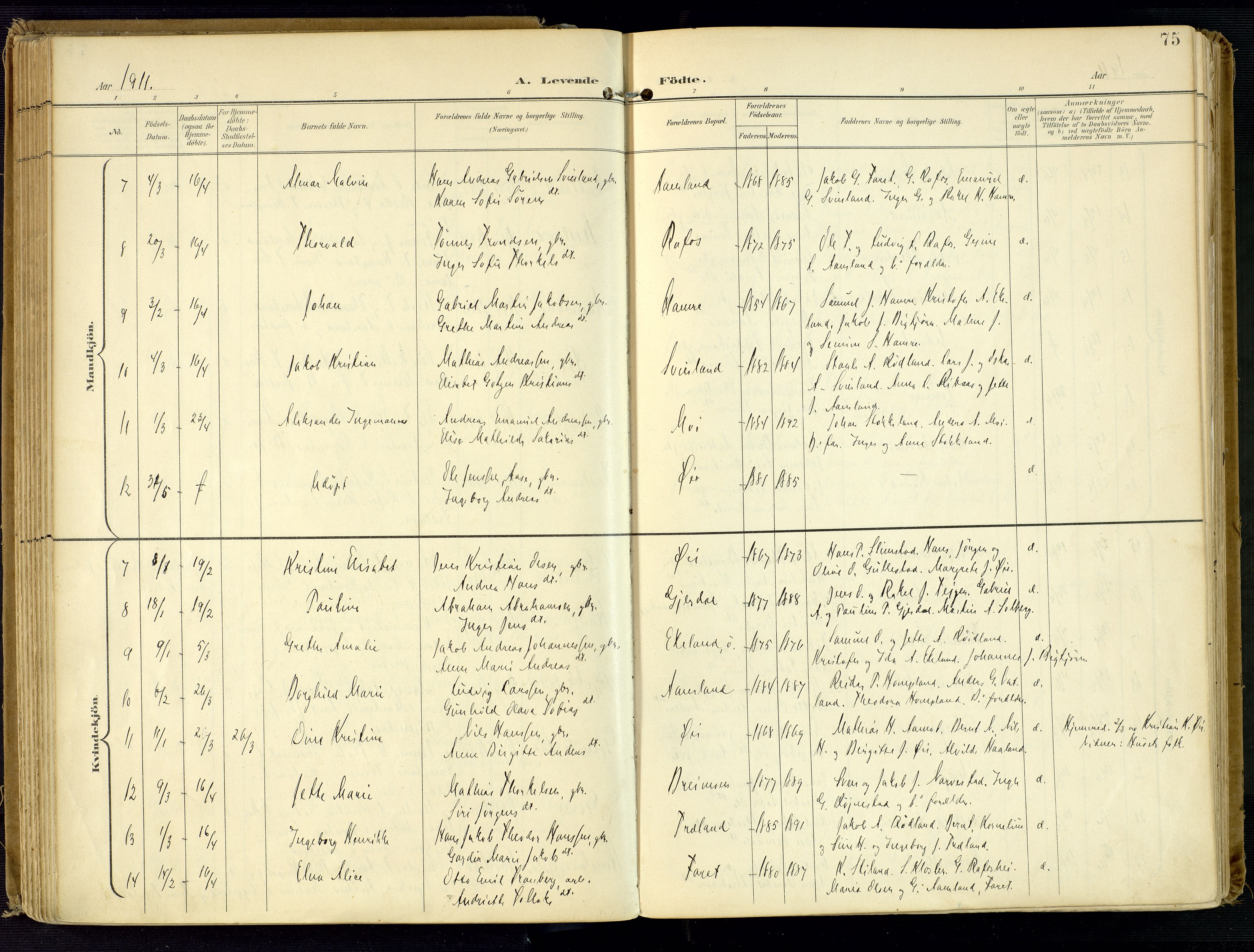 Kvinesdal sokneprestkontor, SAK/1111-0026/F/Fa/Fab/L0009: Parish register (official) no. A 9, 1898-1915, p. 75