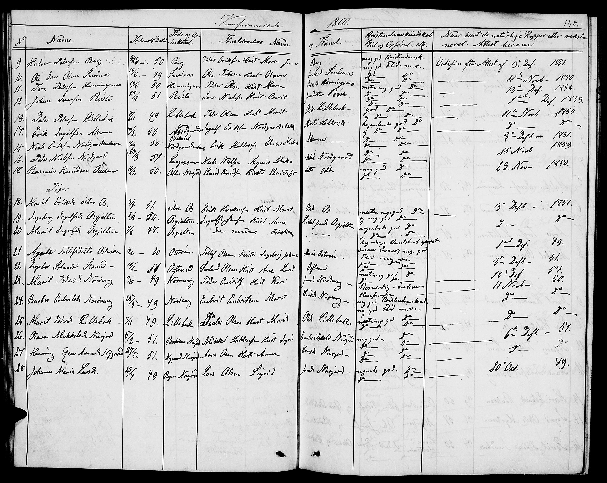 Tolga prestekontor, SAH/PREST-062/L/L0004: Parish register (copy) no. 4, 1845-1887, p. 145