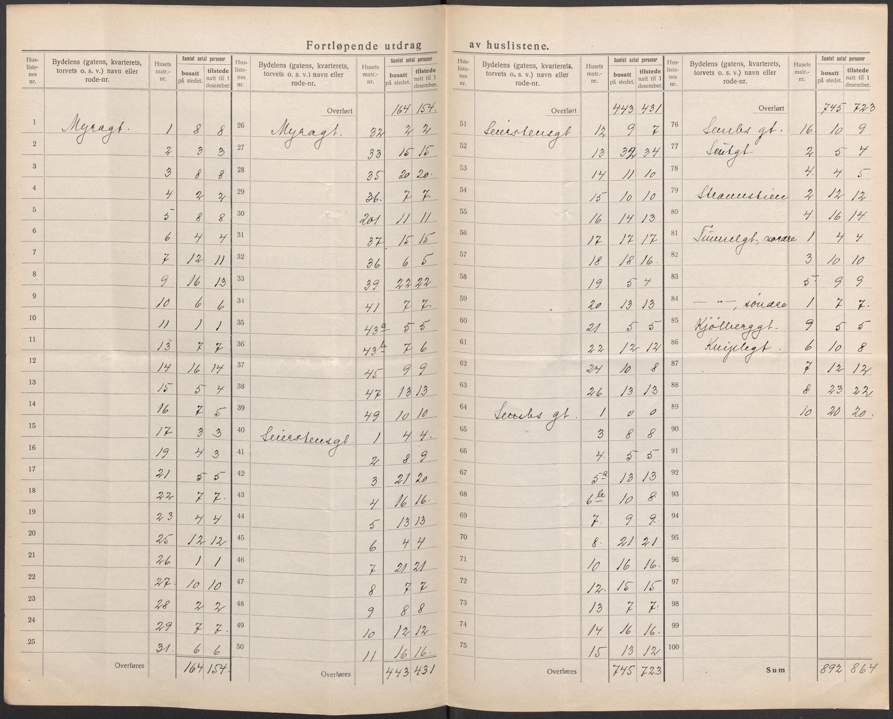 SAO, 1920 census for Fredrikstad, 1920, p. 54