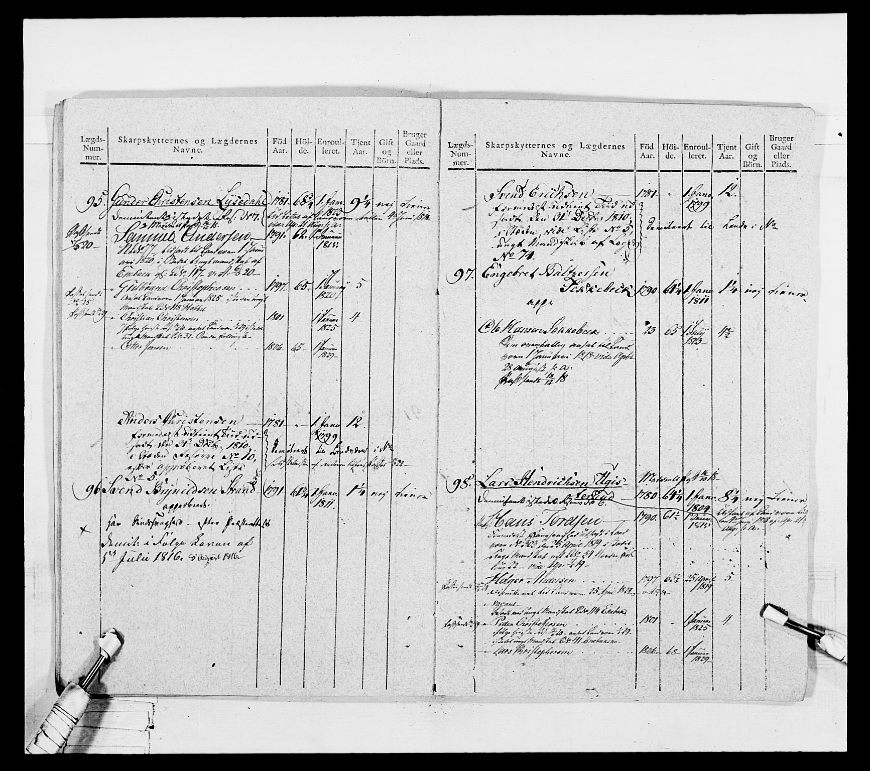 Generalitets- og kommissariatskollegiet, Det kongelige norske kommissariatskollegium, AV/RA-EA-5420/E/Eh/L0050: Akershusiske skarpskytterregiment, 1812, p. 193